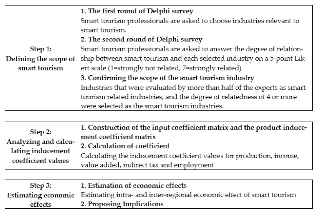 Sustainability 13 04031 g001