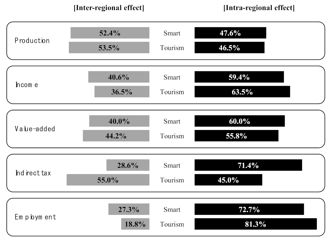 Sustainability 13 04031 g003
