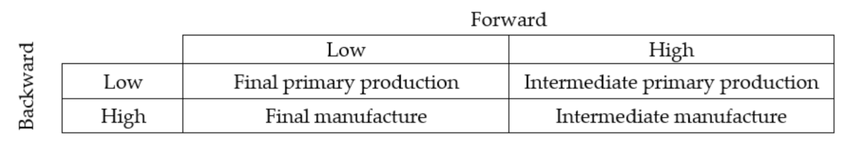 Sustainability 13 04031 g004