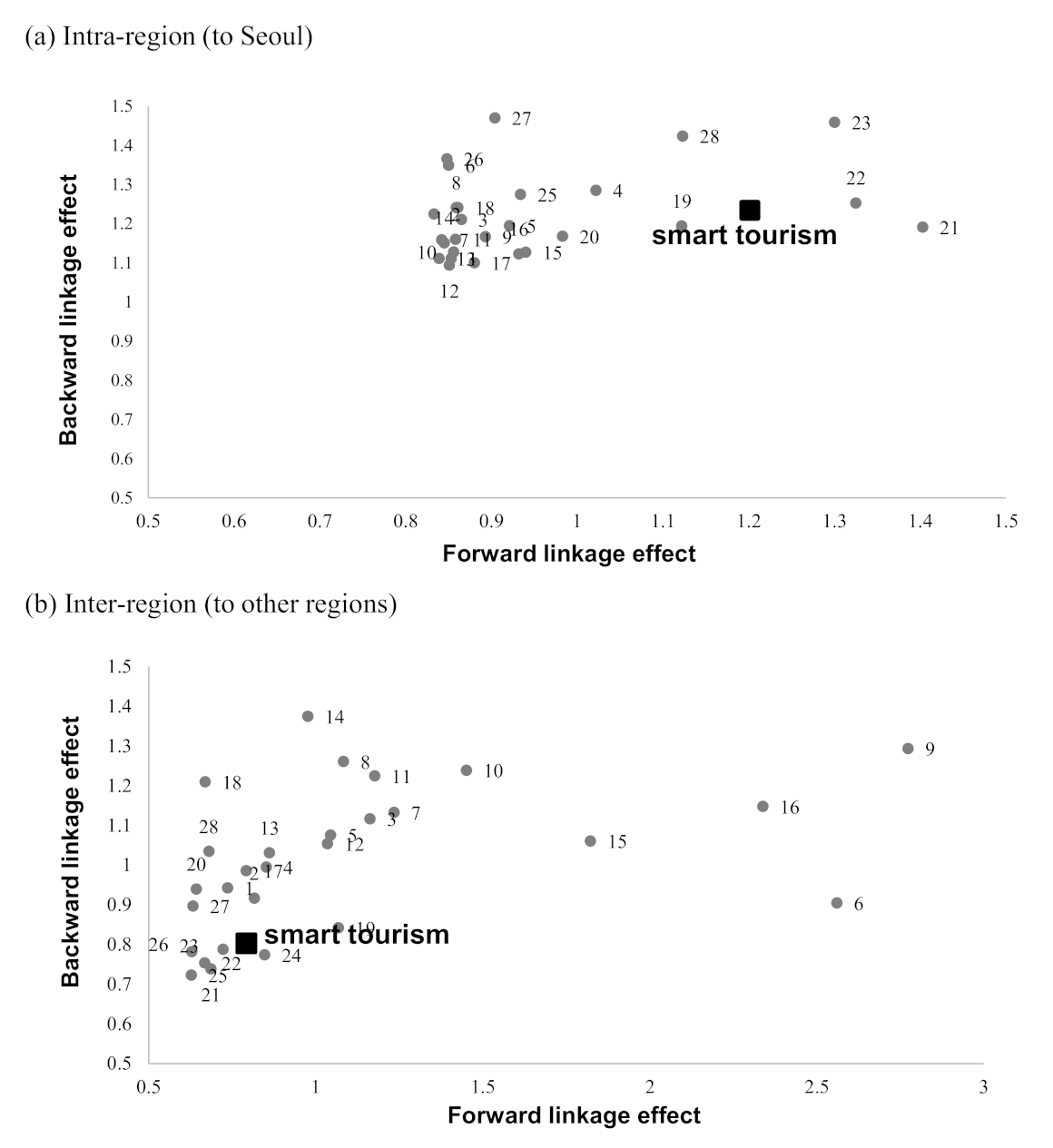 Sustainability 13 04031 g005
