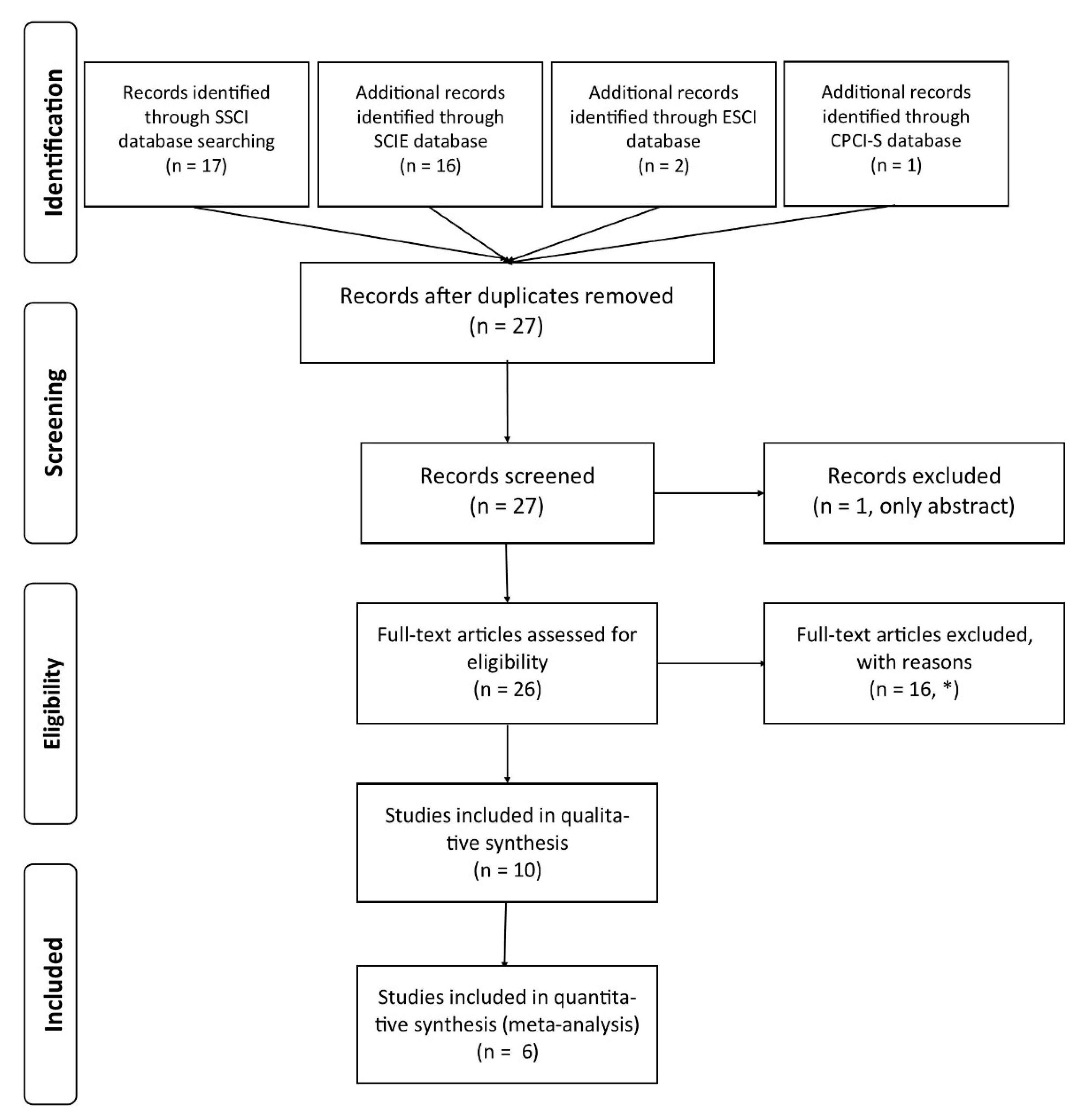 Sustainability 13 04035 g001