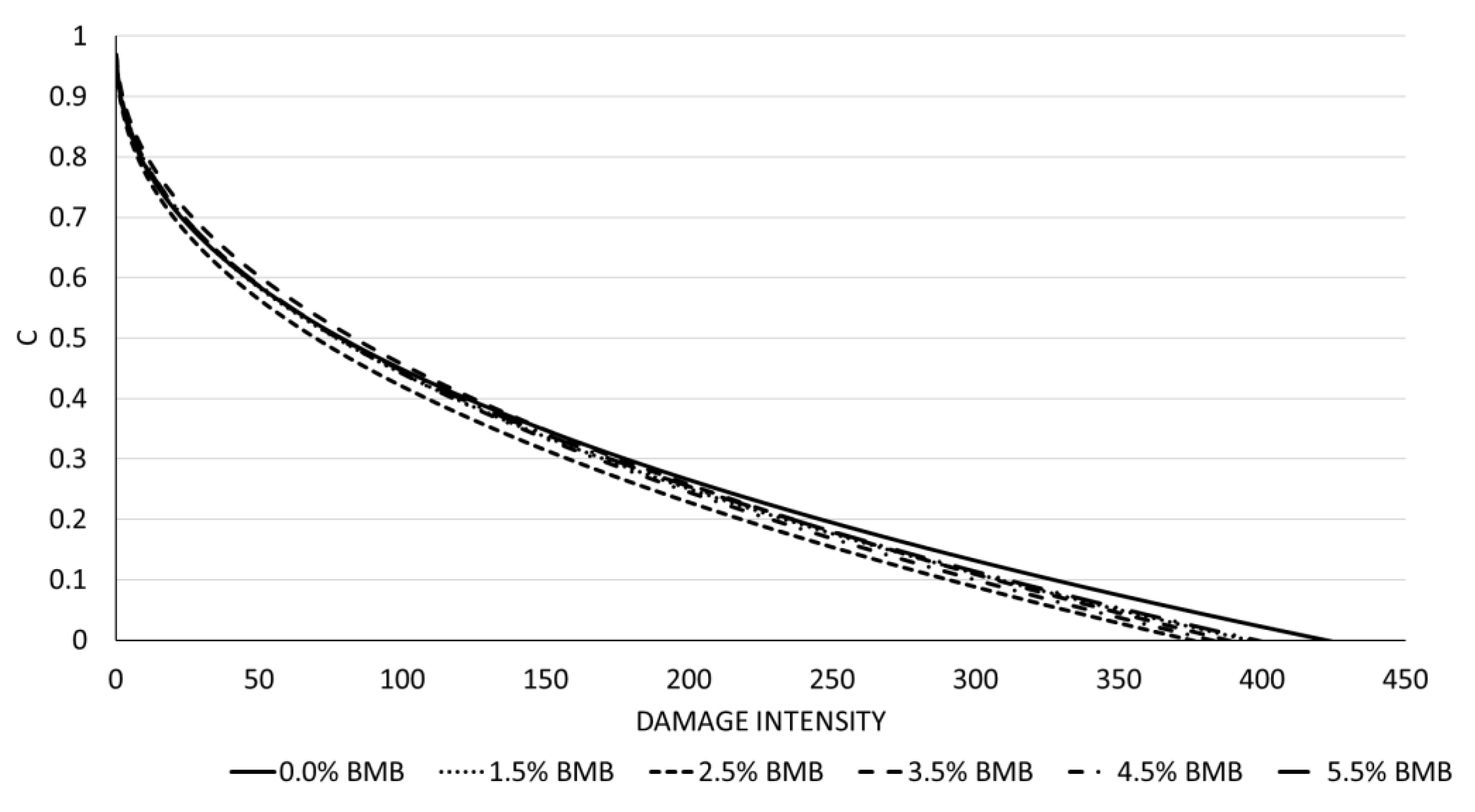 Sustainability 13 04039 g008