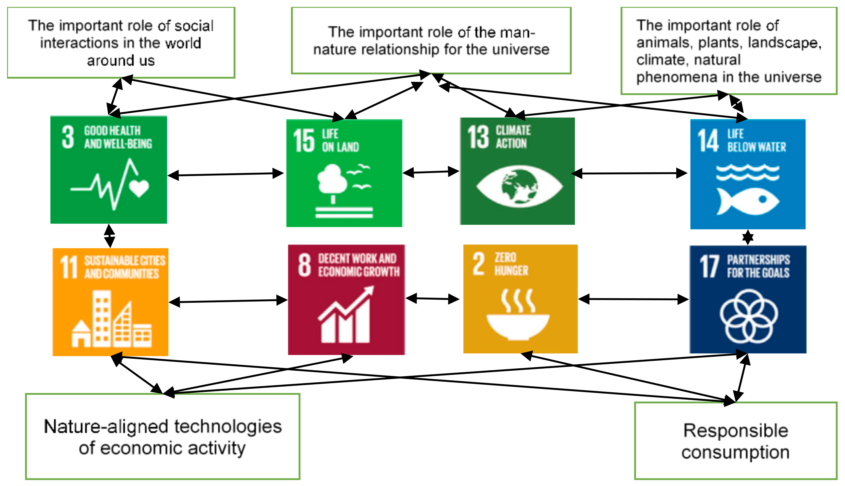 Sustainability 13 04040 g002