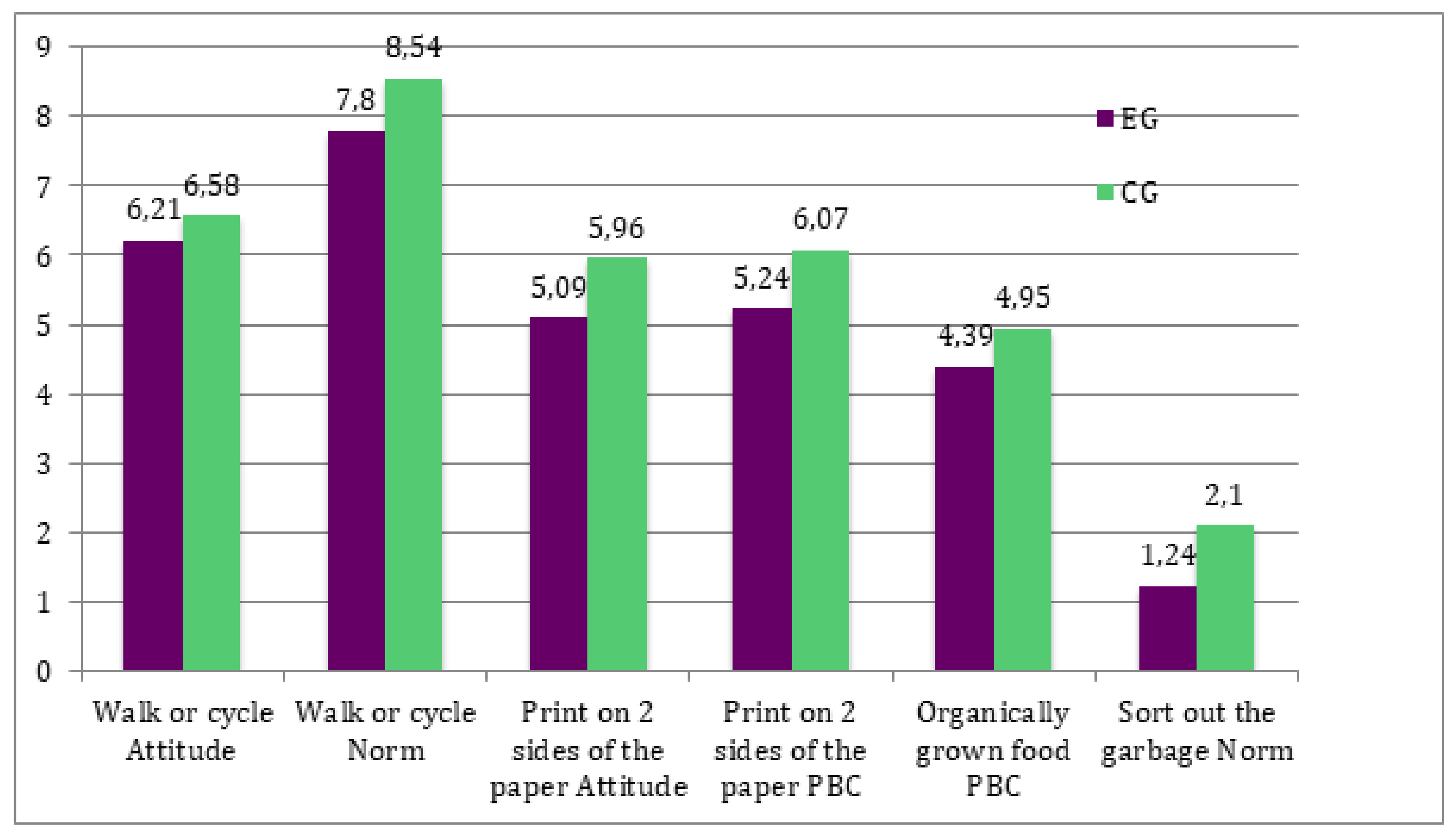 Sustainability 13 04040 g003