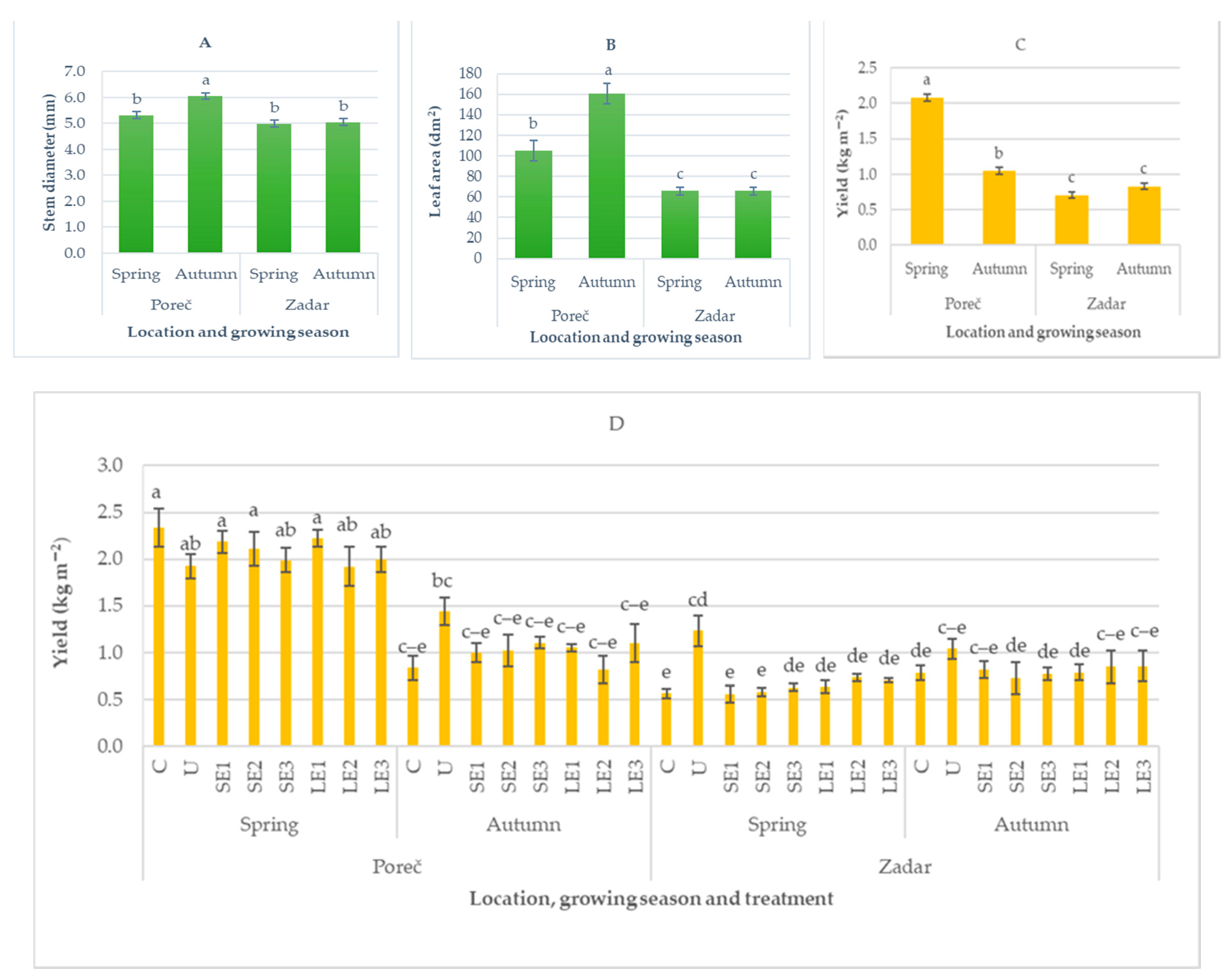 Sustainability 13 04042 g002
