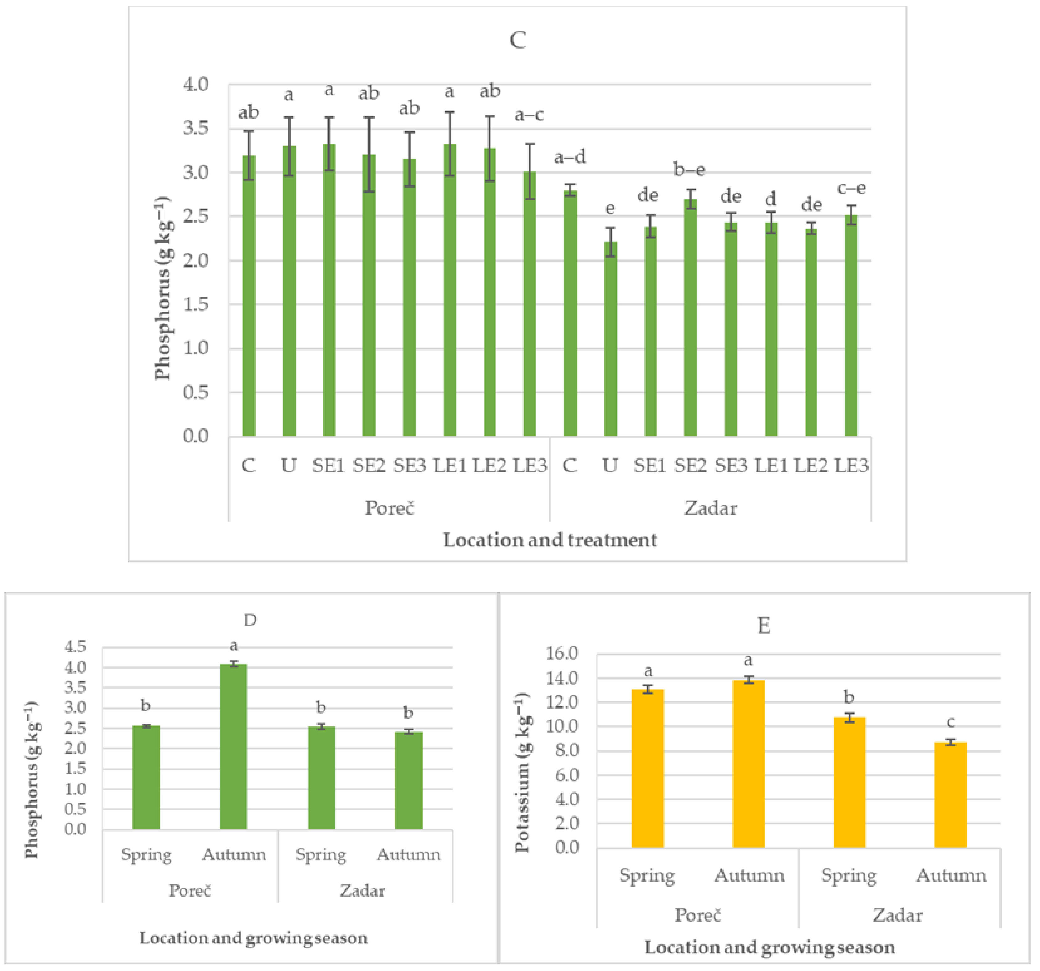 Sustainability 13 04042 g003b