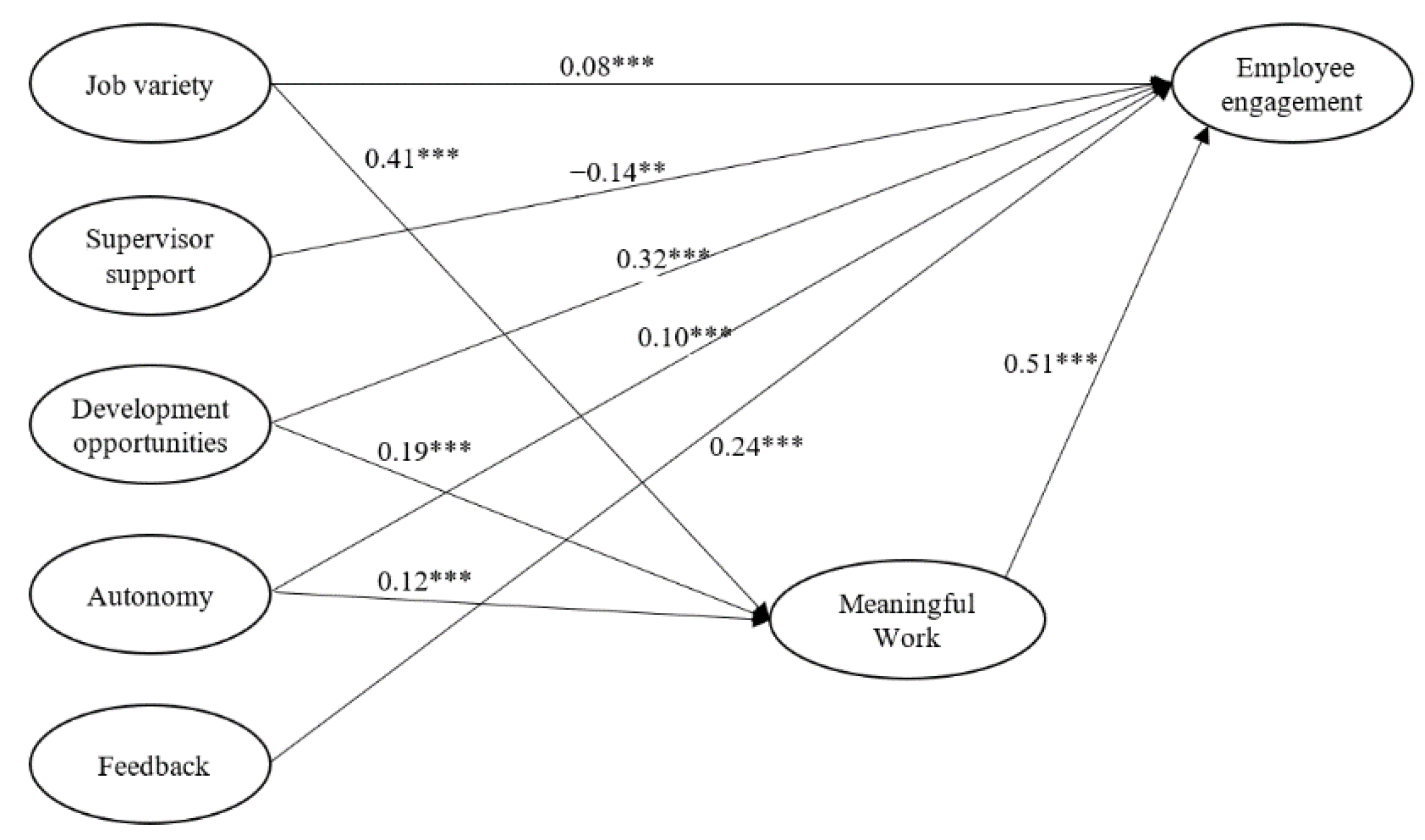 Sustainability 13 04045 g002