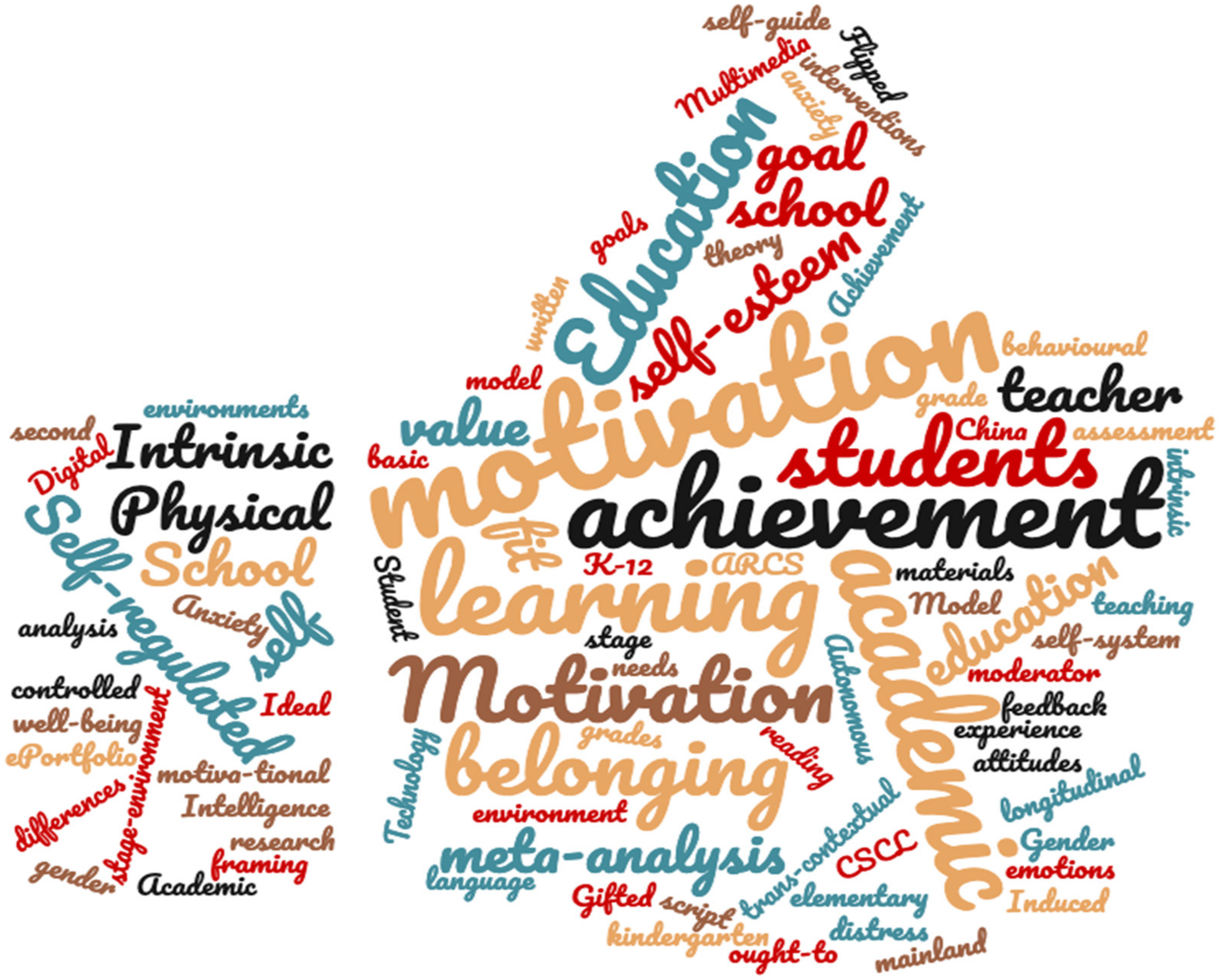 Sustainability 13 04047 g002