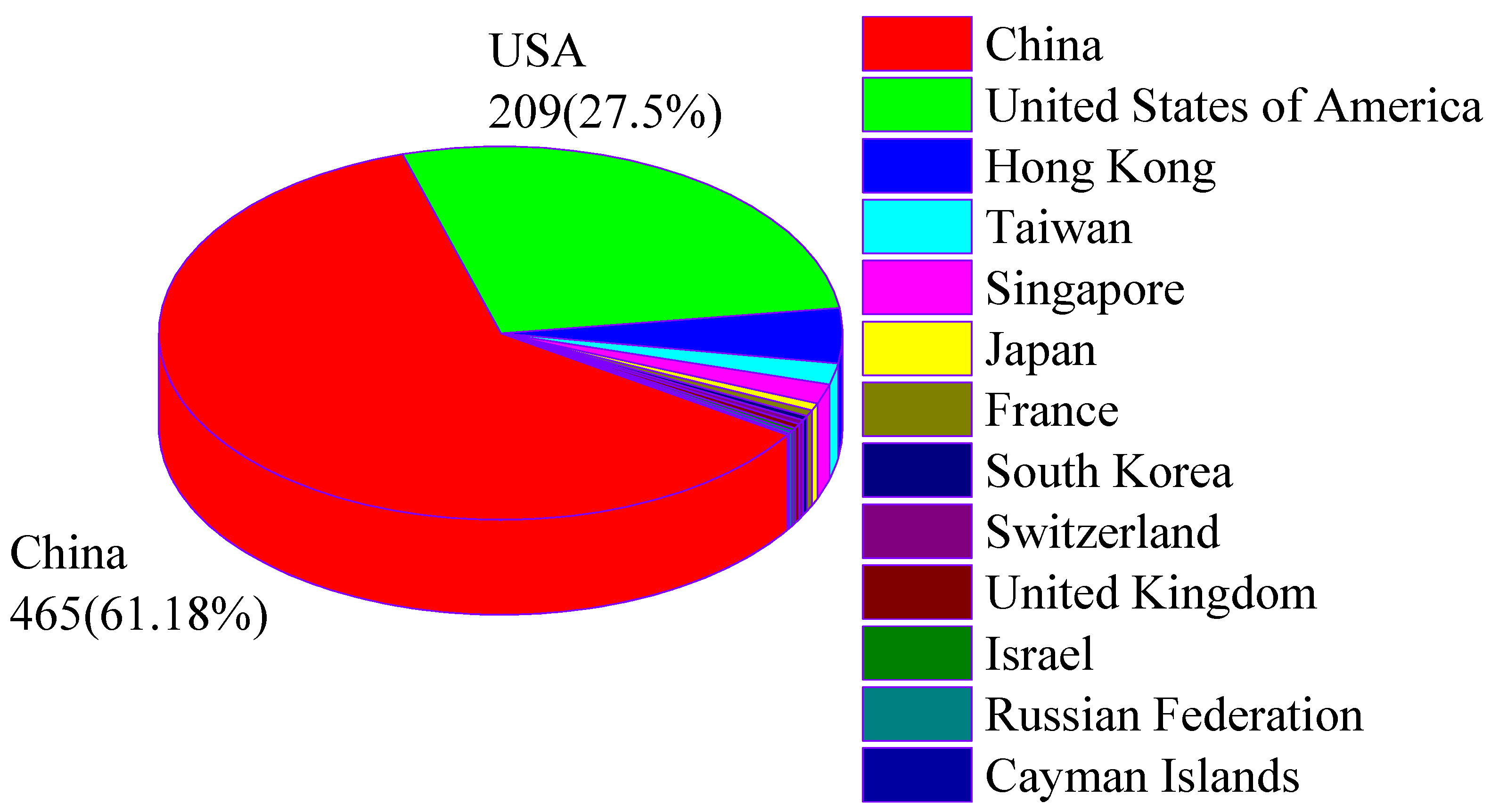Sustainability 13 04050 g003