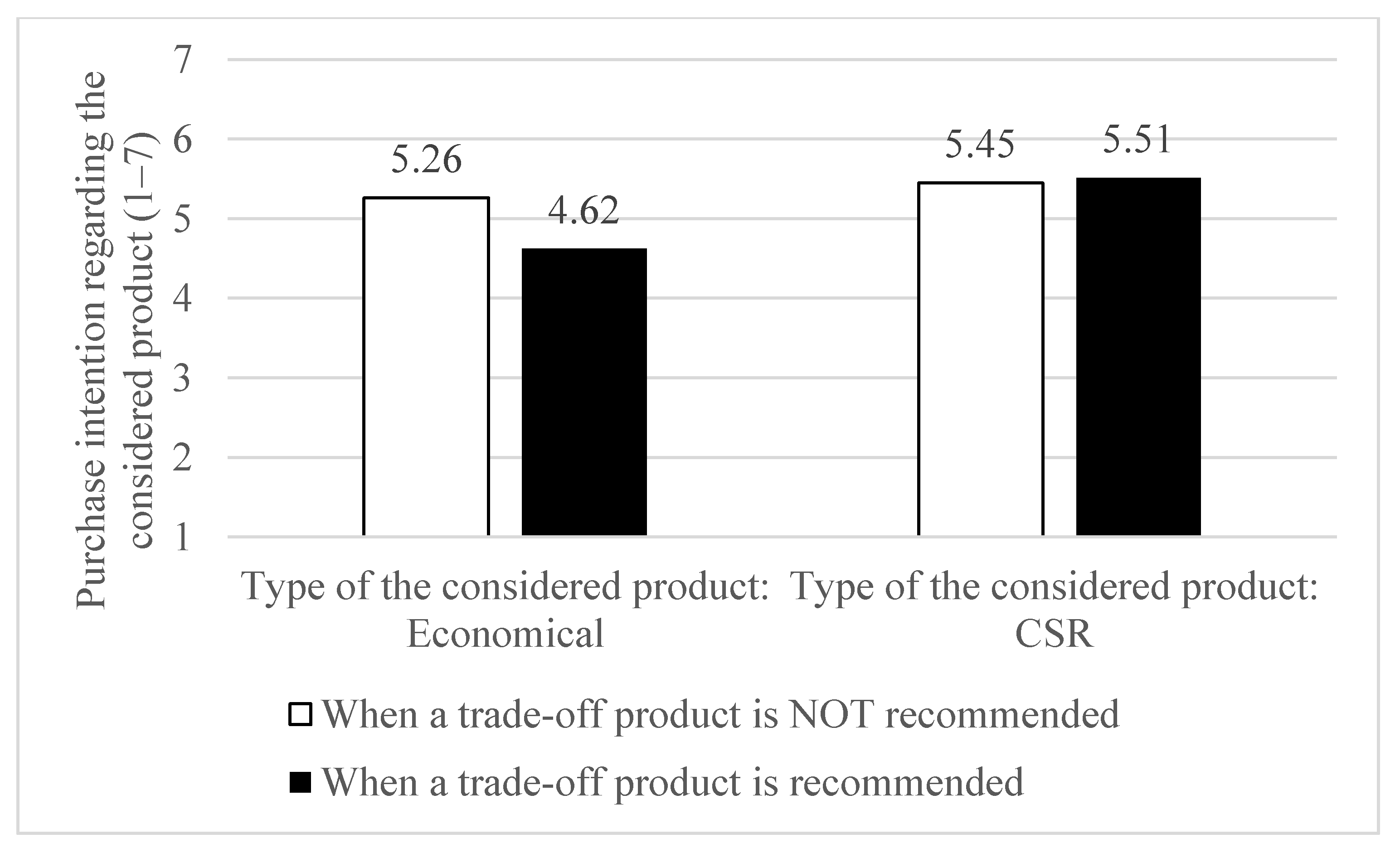 Sustainability 13 04053 g002