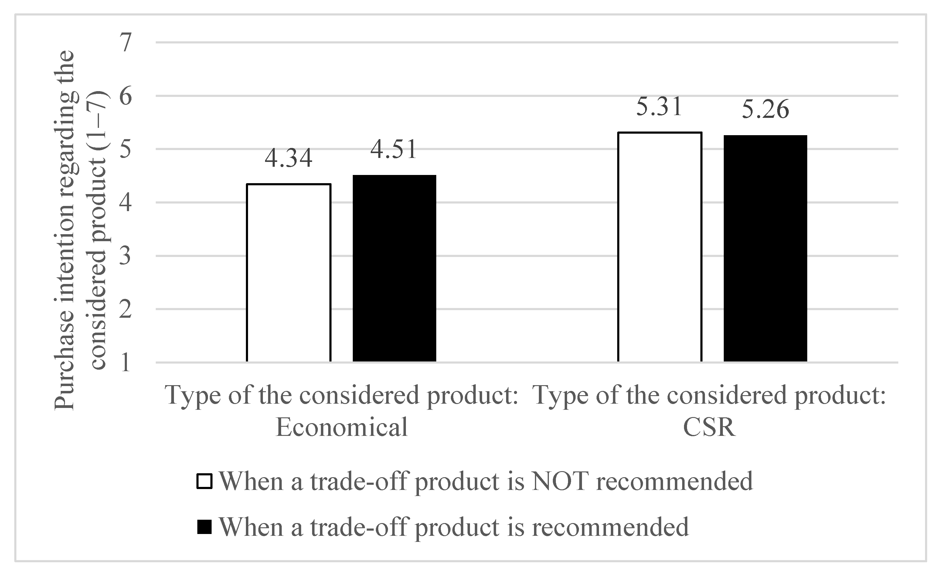 Sustainability 13 04053 g004