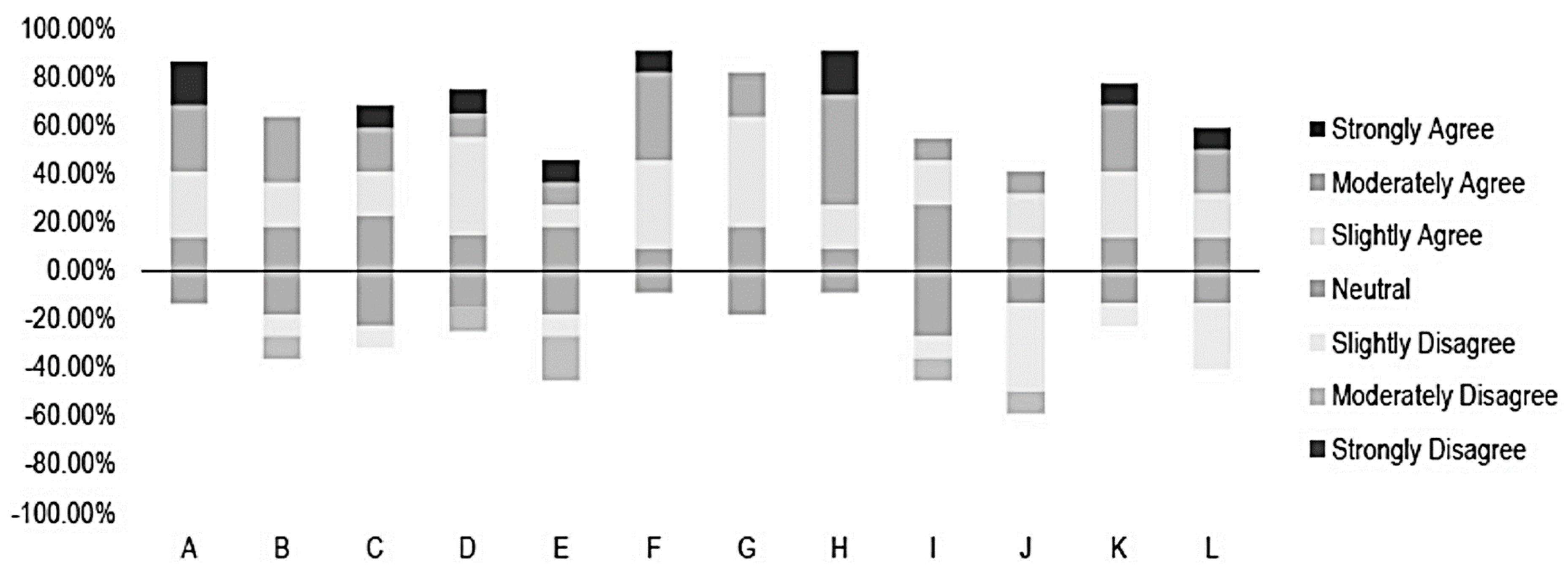 Sustainability 13 04054 g001