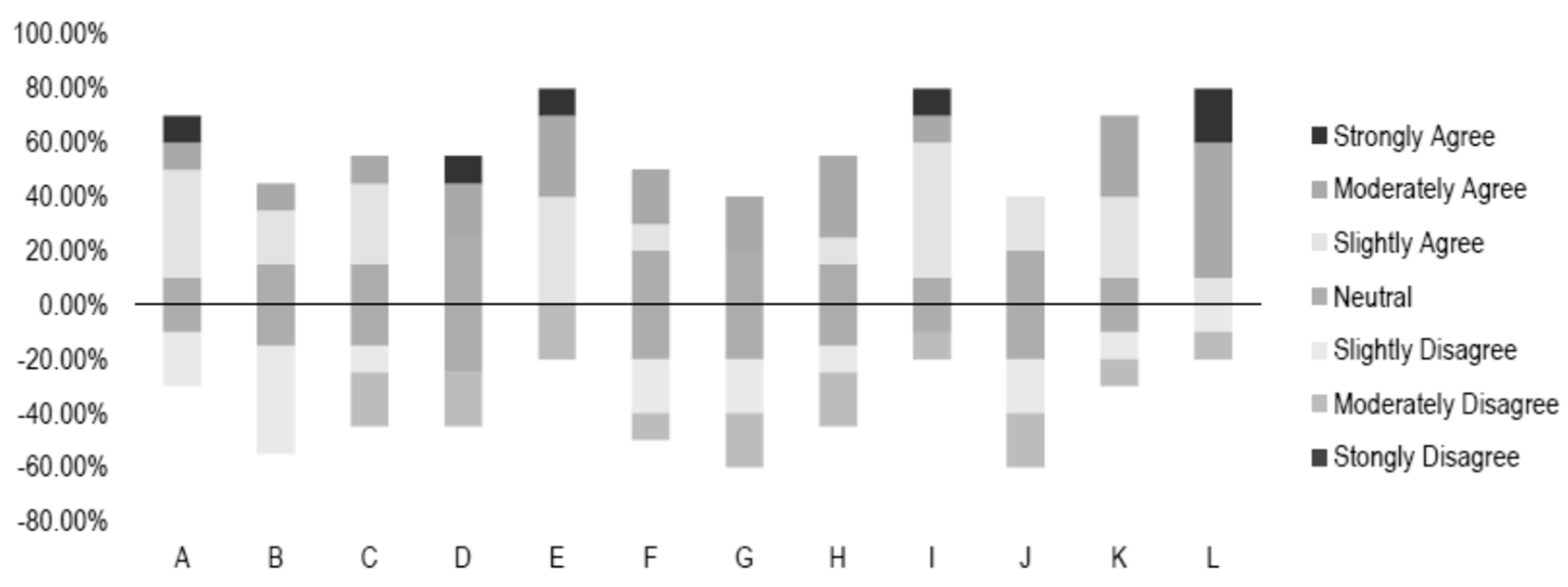 Sustainability 13 04054 g002