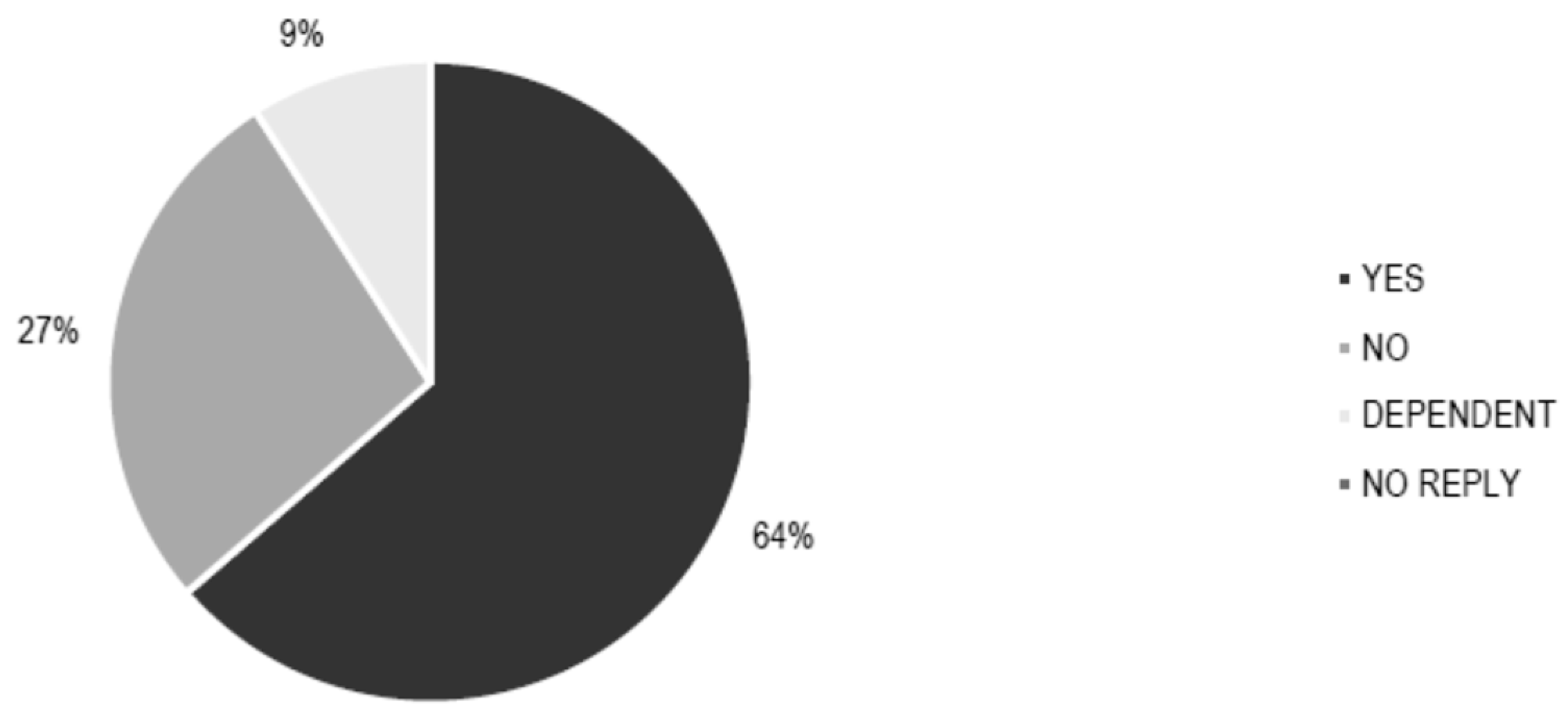 Sustainability 13 04054 g003