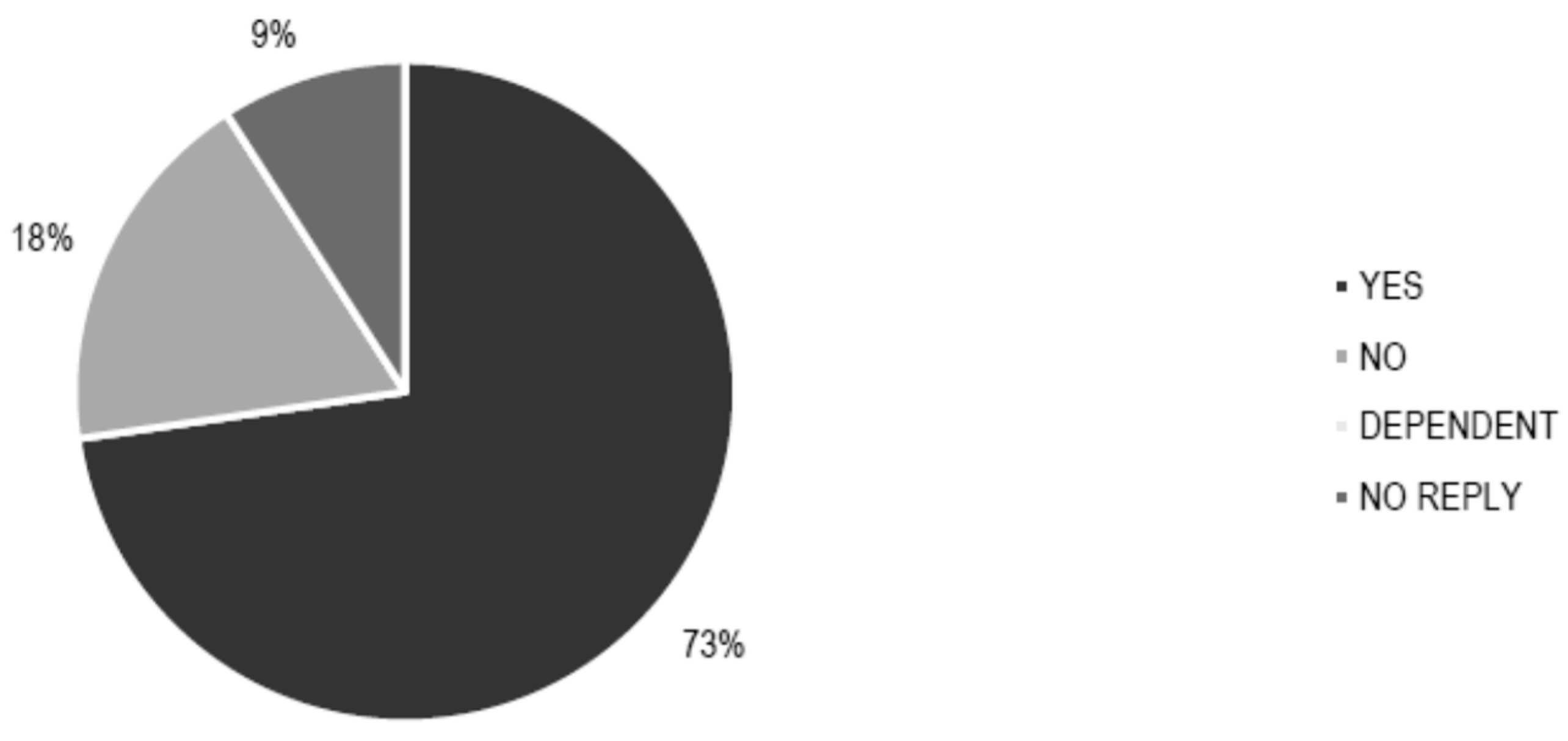 Sustainability 13 04054 g004