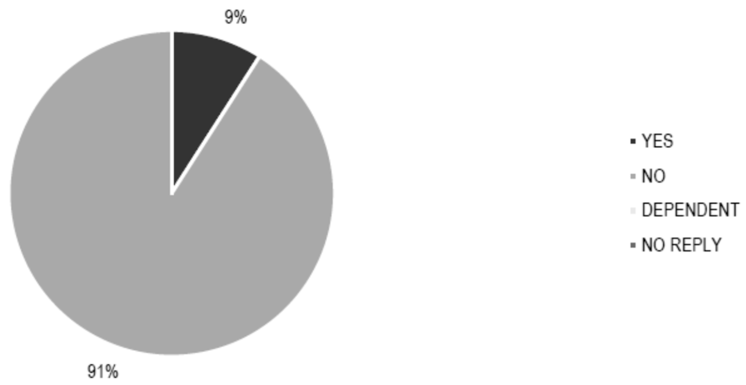 Sustainability 13 04054 g005