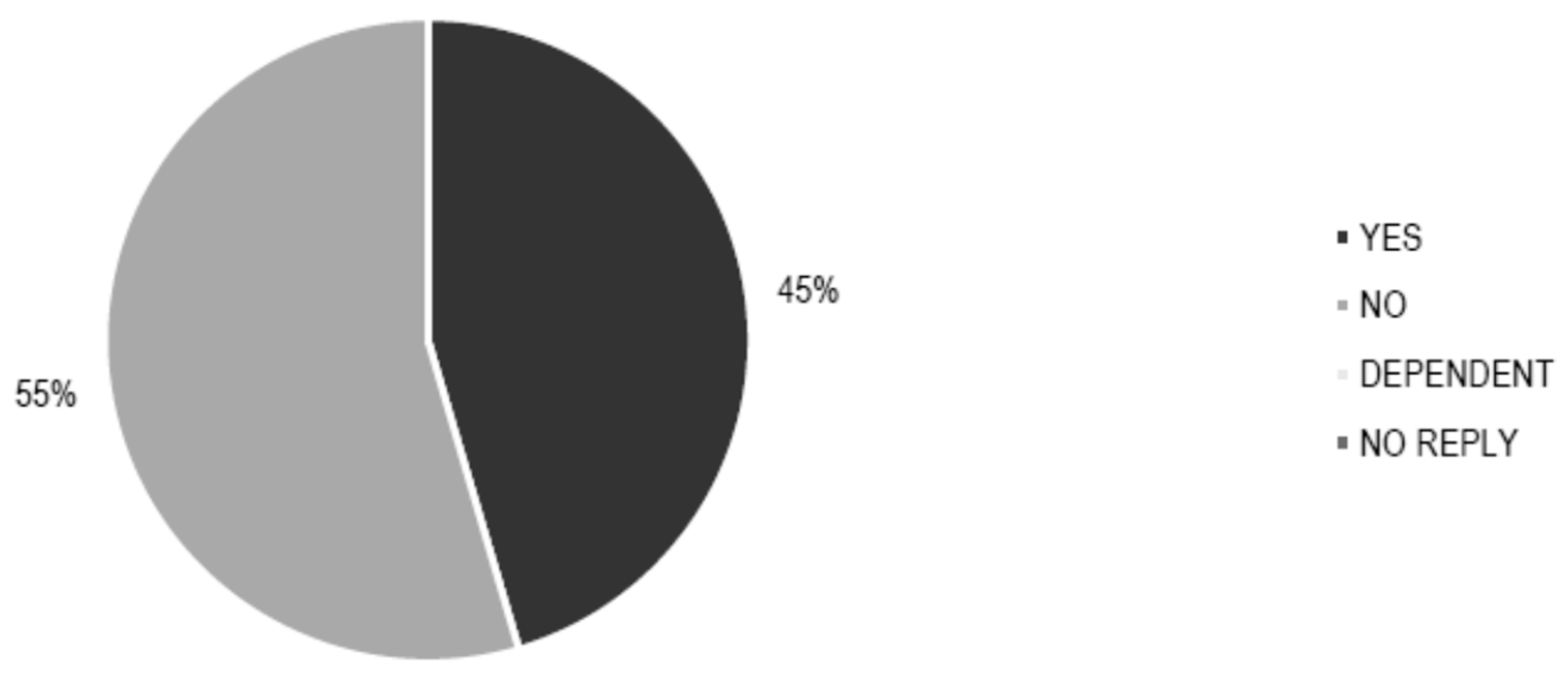 Sustainability 13 04054 g006