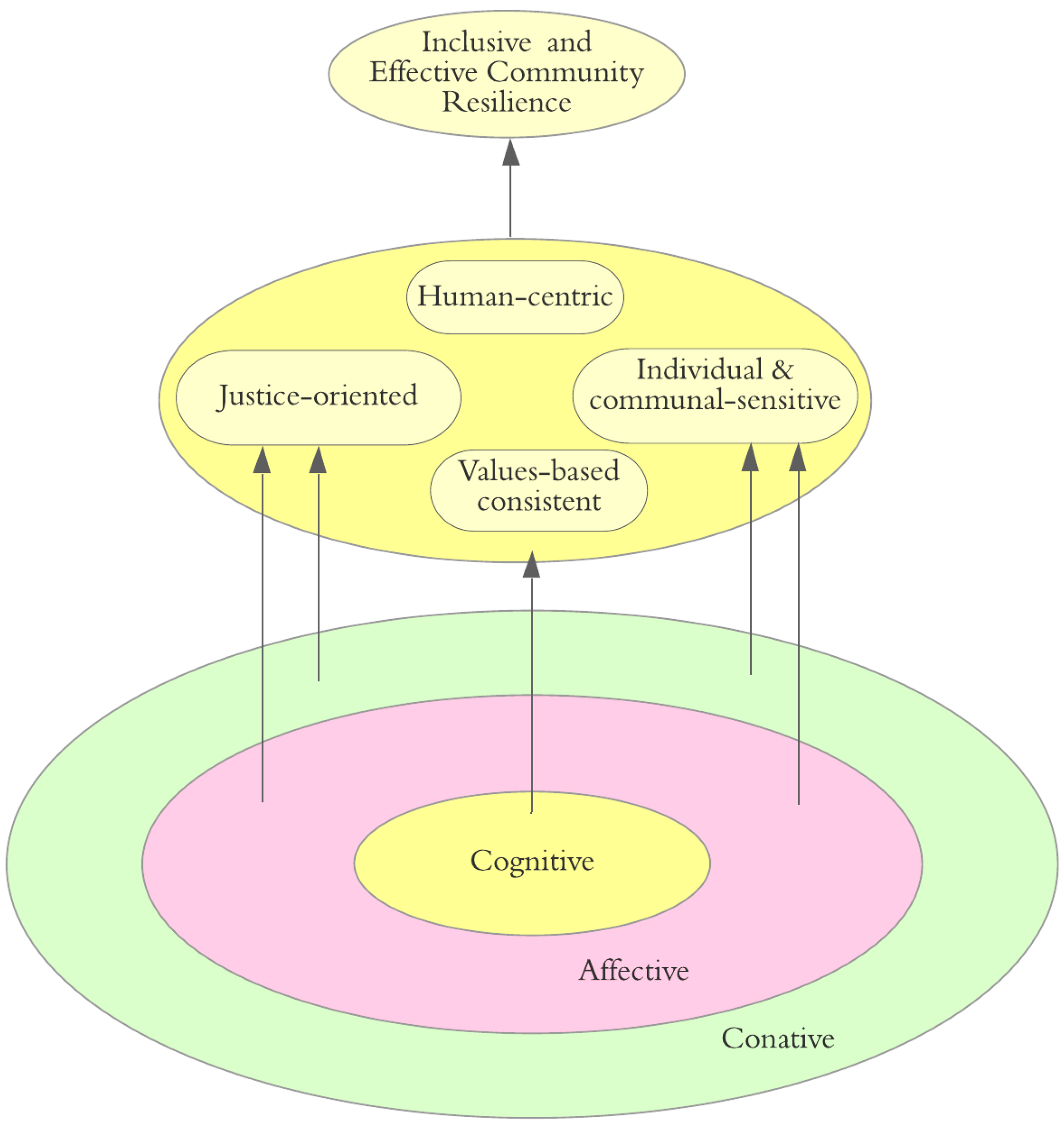 Sustainability 13 04060 g001
