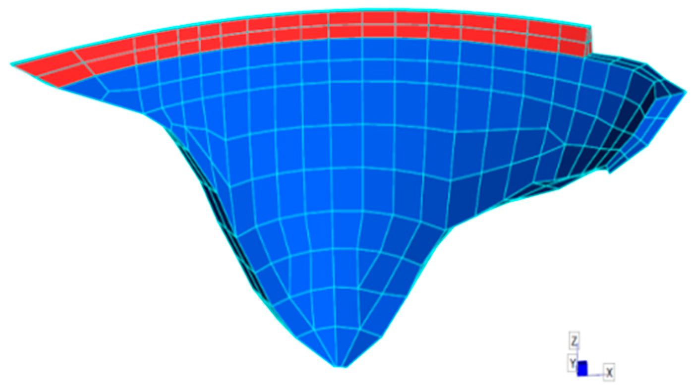 Sustainability 13 04062 g002