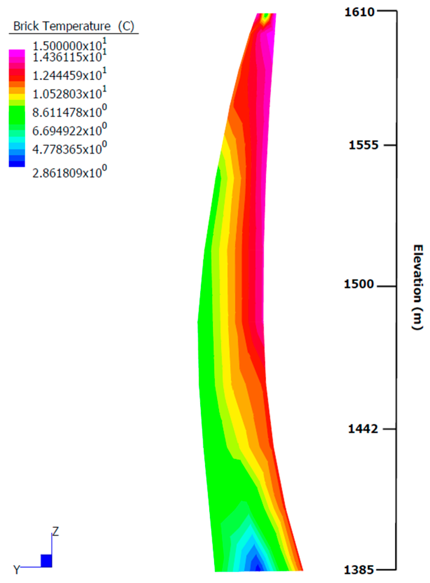 Sustainability 13 04062 g008
