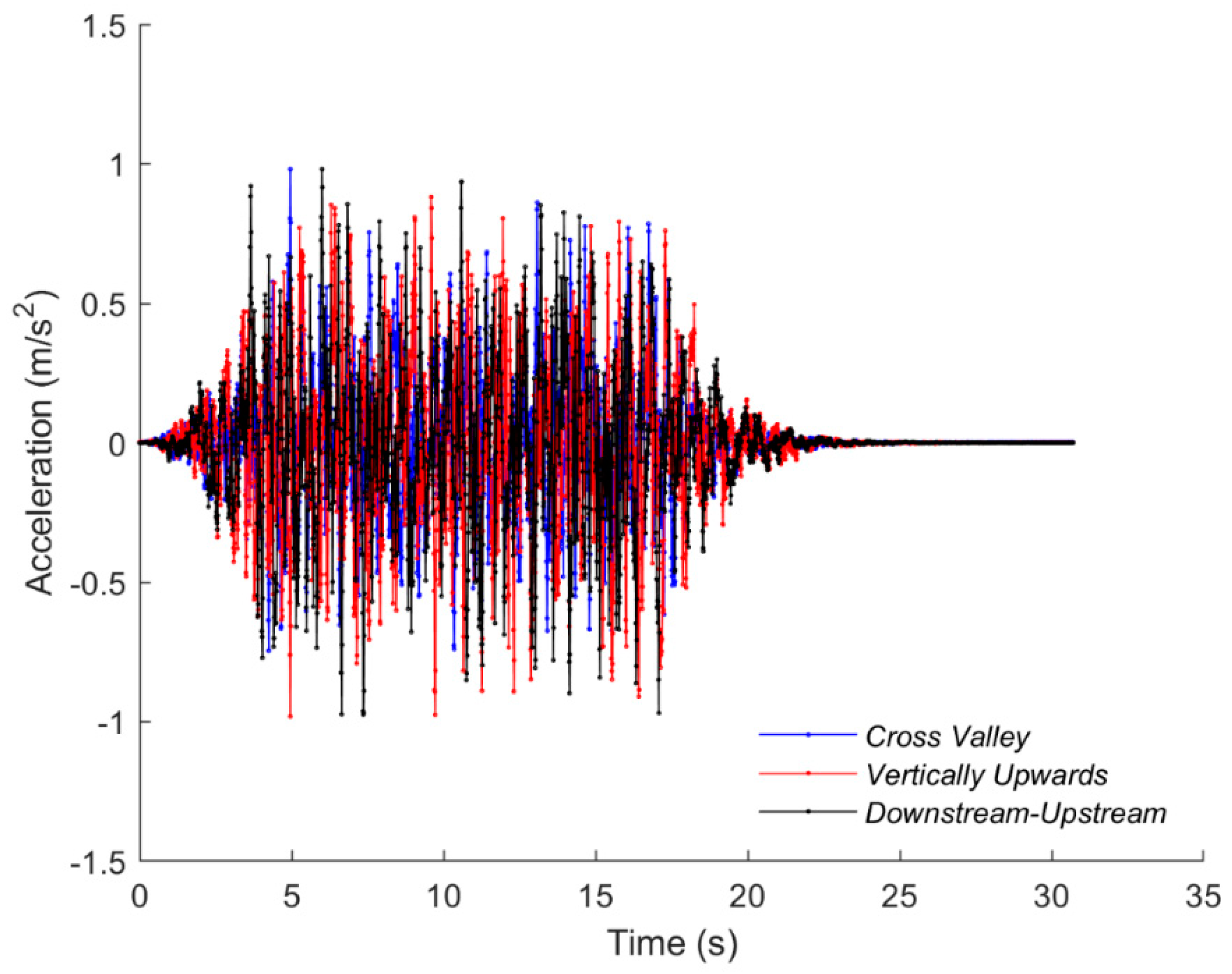 Sustainability 13 04062 g009