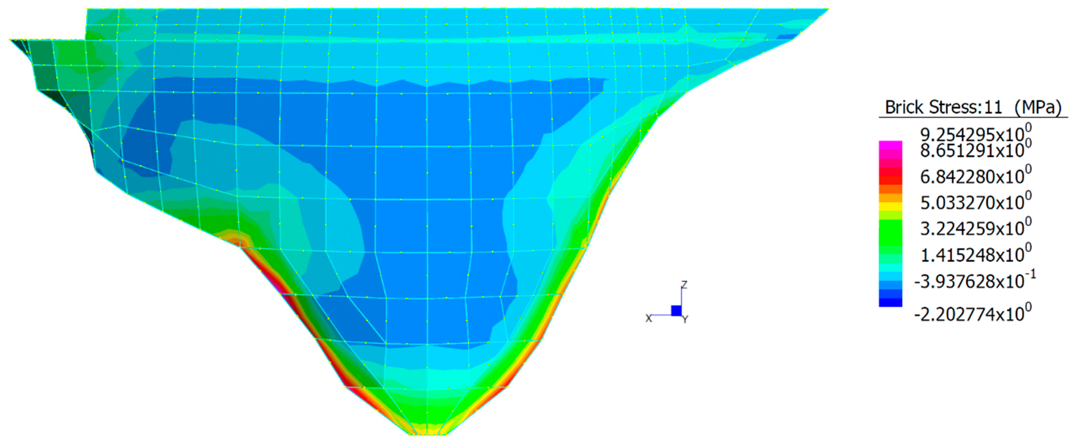 Sustainability 13 04062 g010