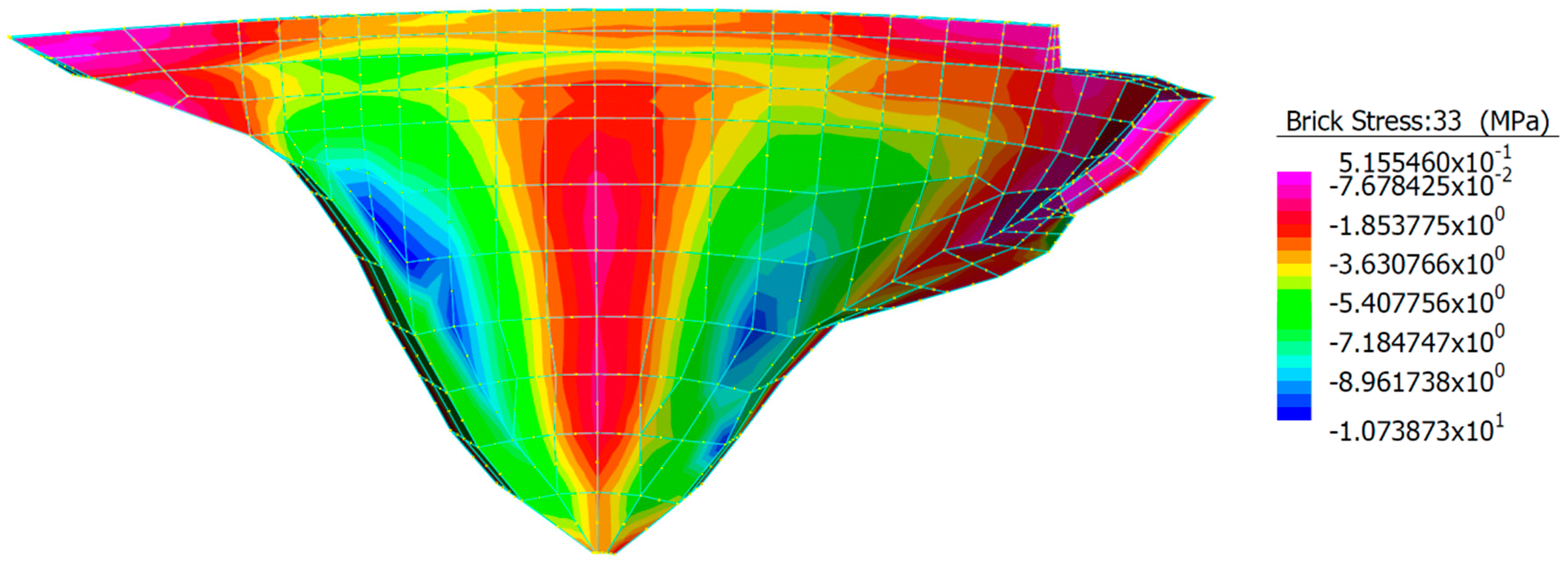 Sustainability 13 04062 g013