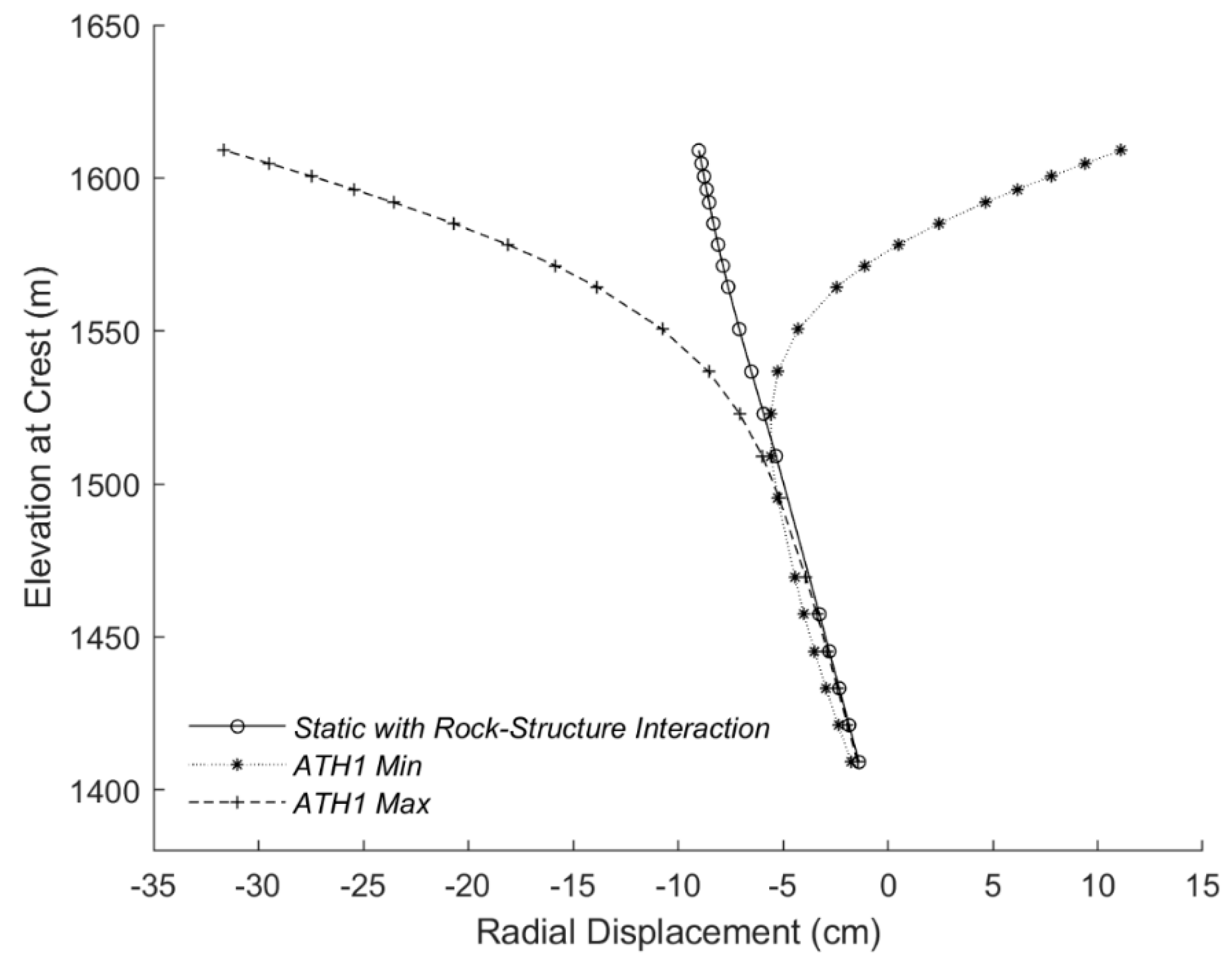 Sustainability 13 04062 g018