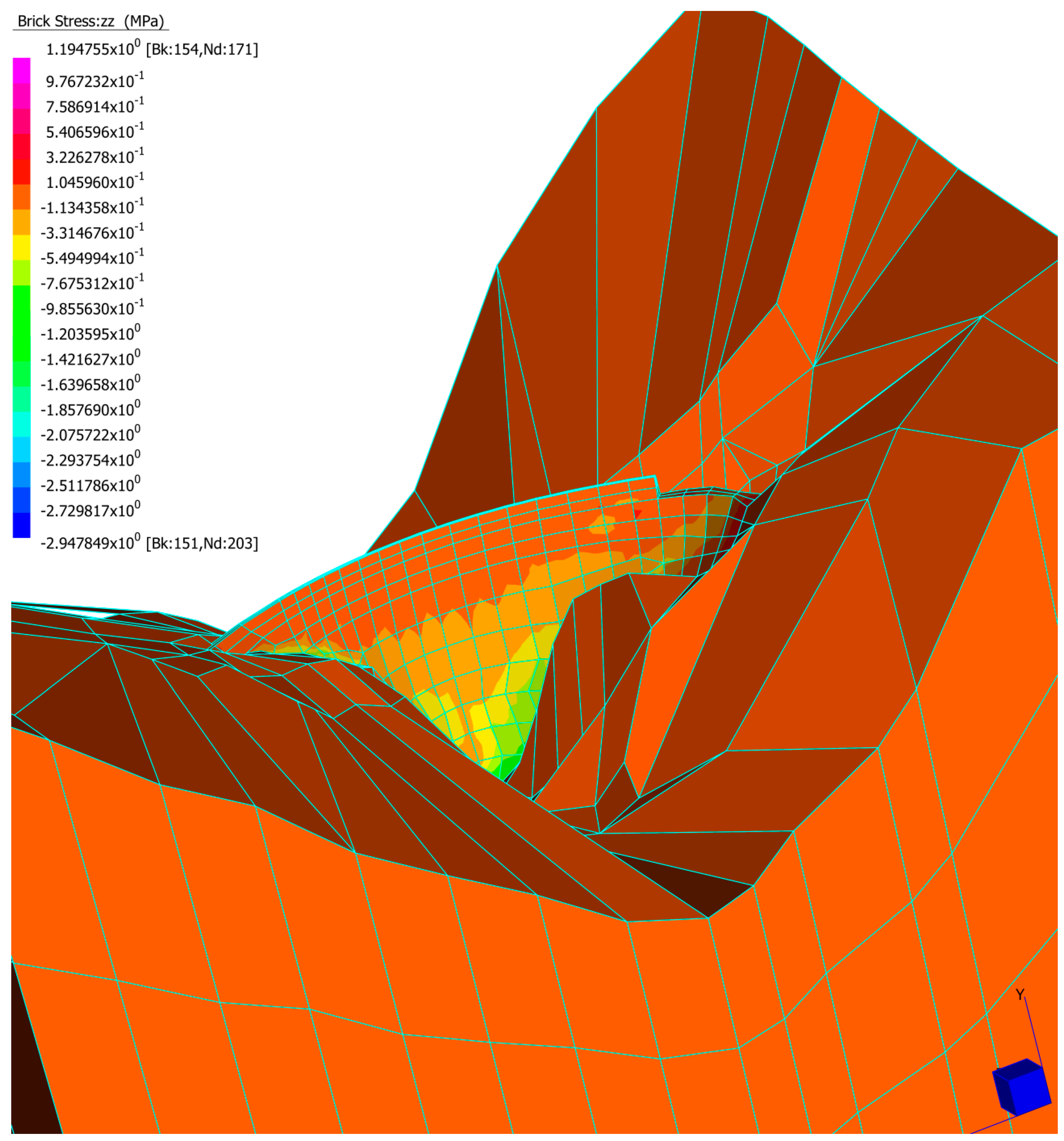 Sustainability 13 04062 g022
