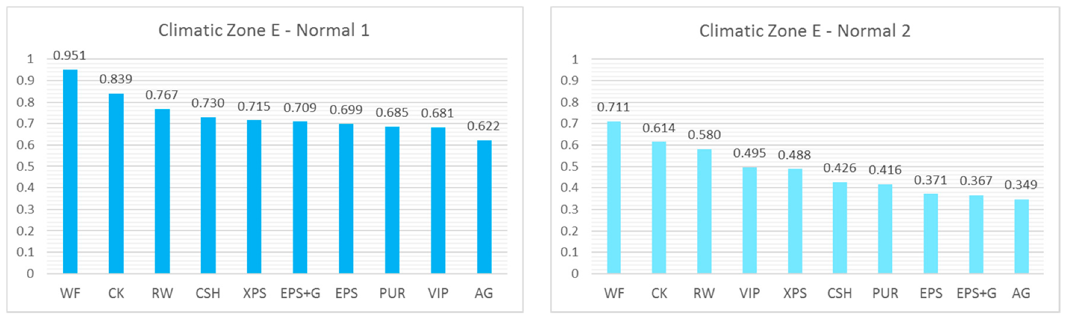 Sustainability 13 04063 g005b Sustainability 13 04063 g005b