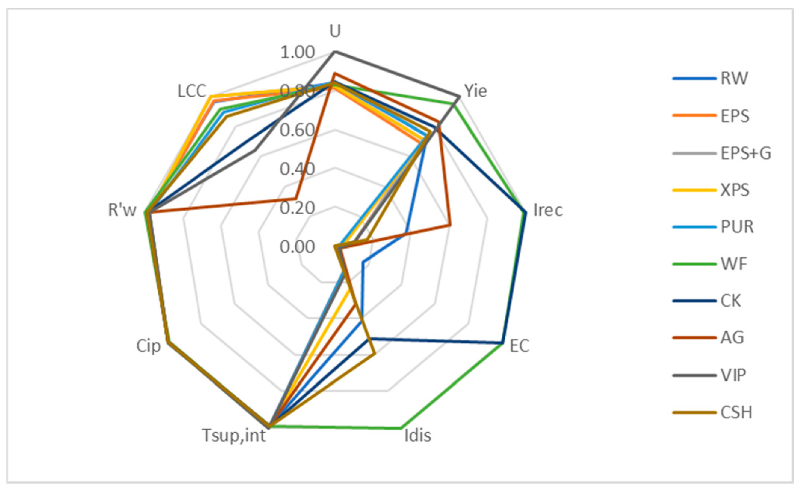 Sustainability 13 04063 g007 Sustainability 13 04063 g007