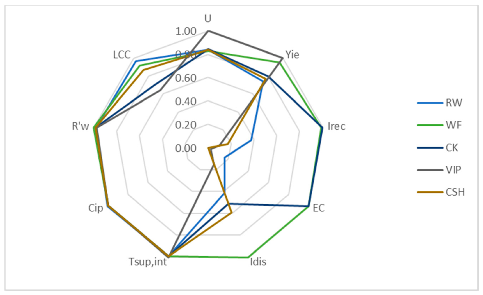 Sustainability 13 04063 g008 Sustainability 13 04063 g008