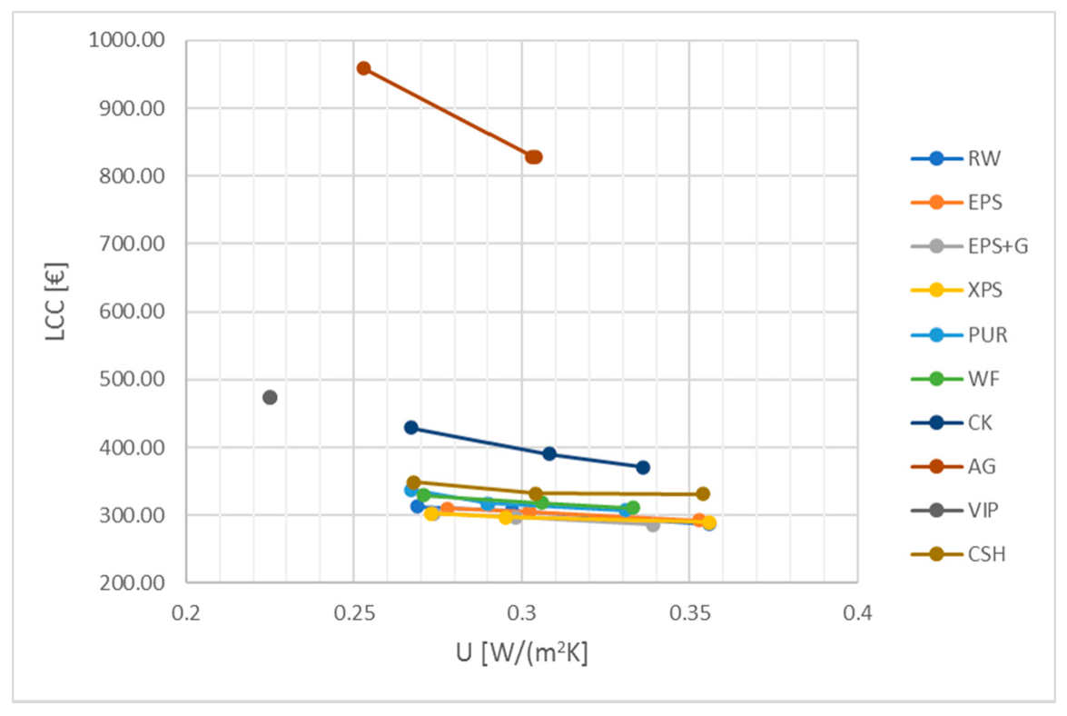 Sustainability 13 04063 g011 Sustainability 13 04063 g011
