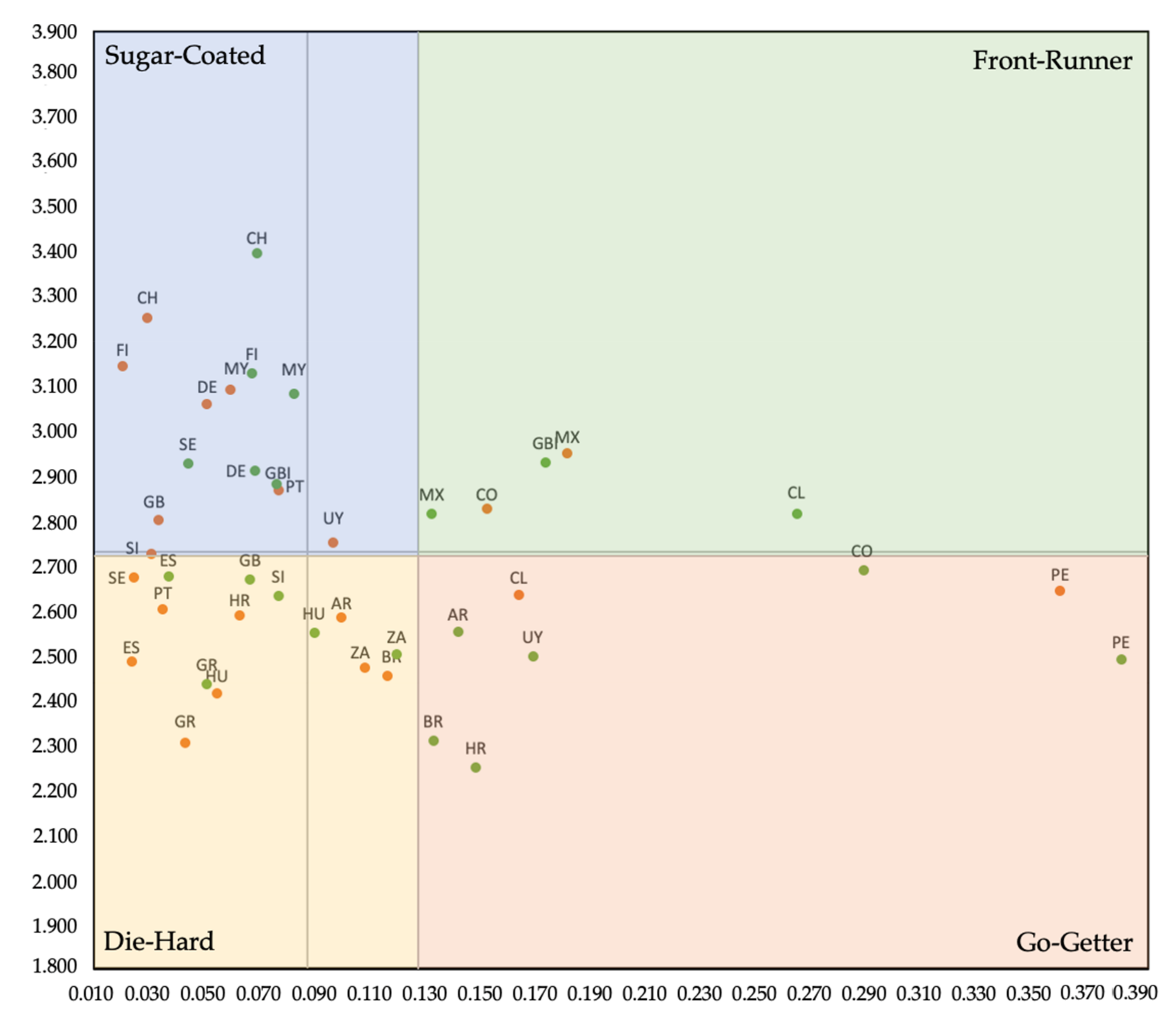 Sustainability 13 04065 g002