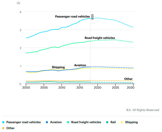 Sustainability 13 04068 g001