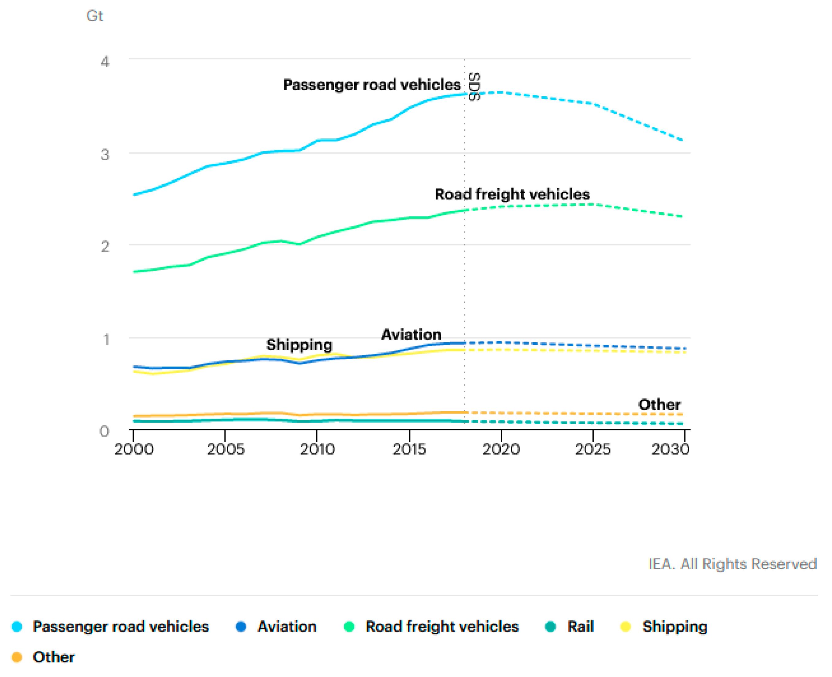 Sustainability 13 04068 g001