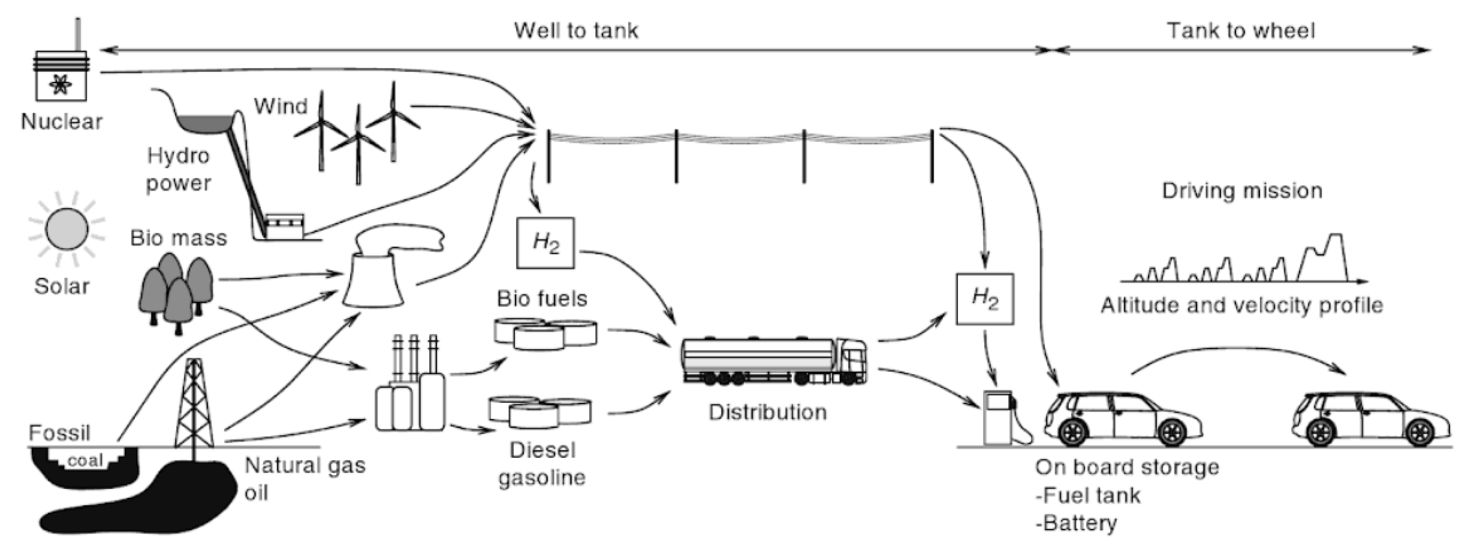 Sustainability 13 04068 g002