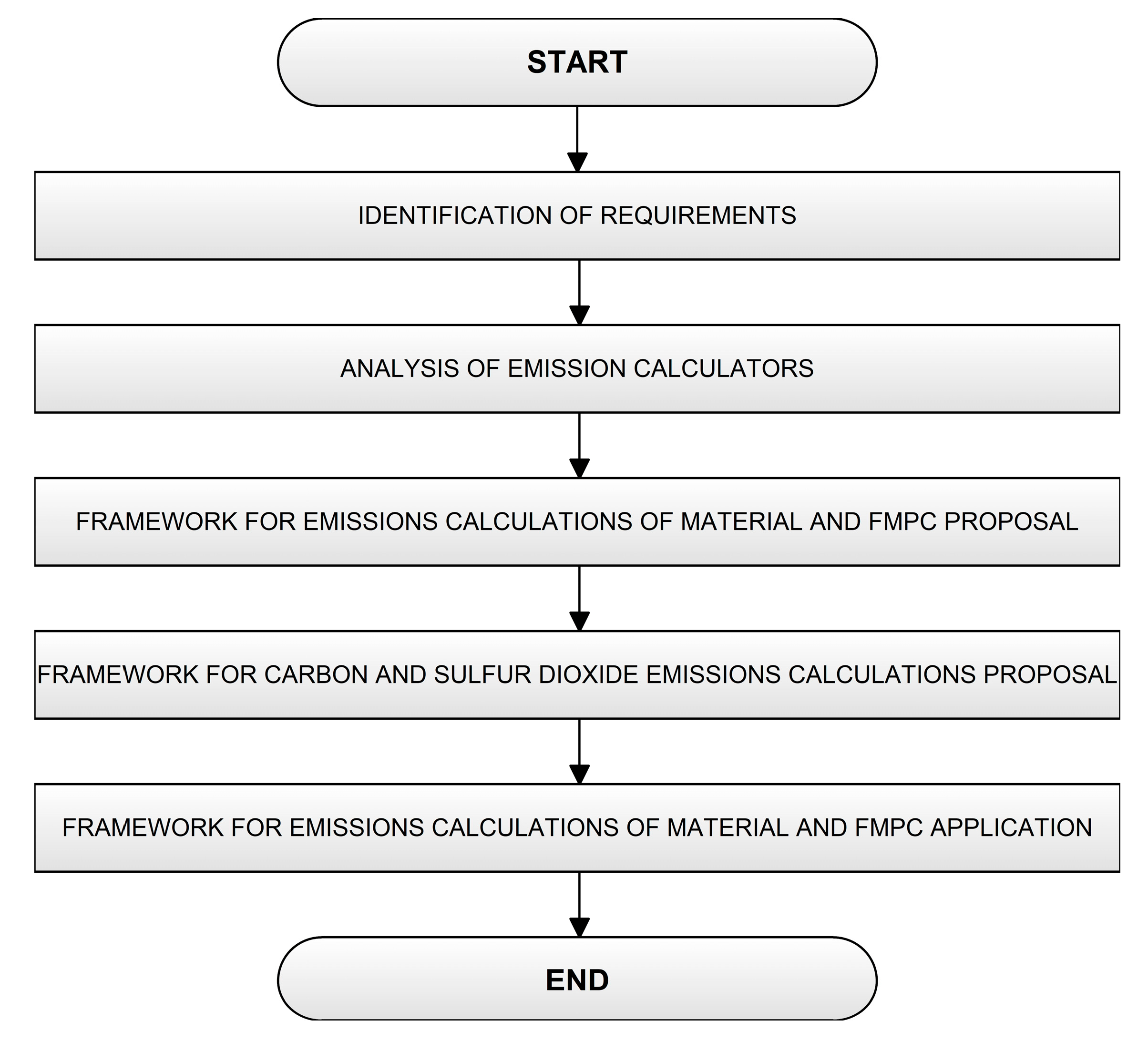 Sustainability 13 04068 g003