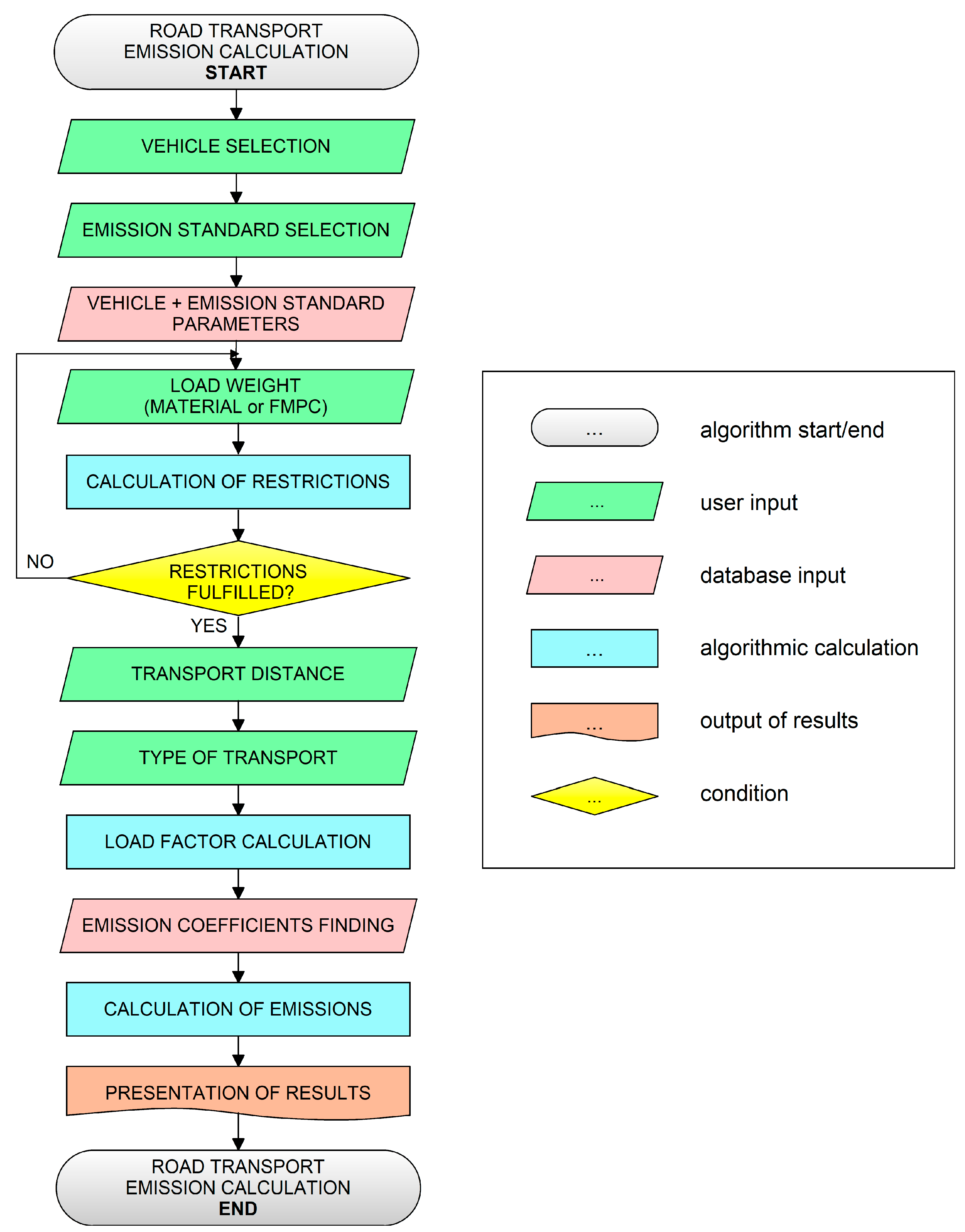 Sustainability 13 04068 g004