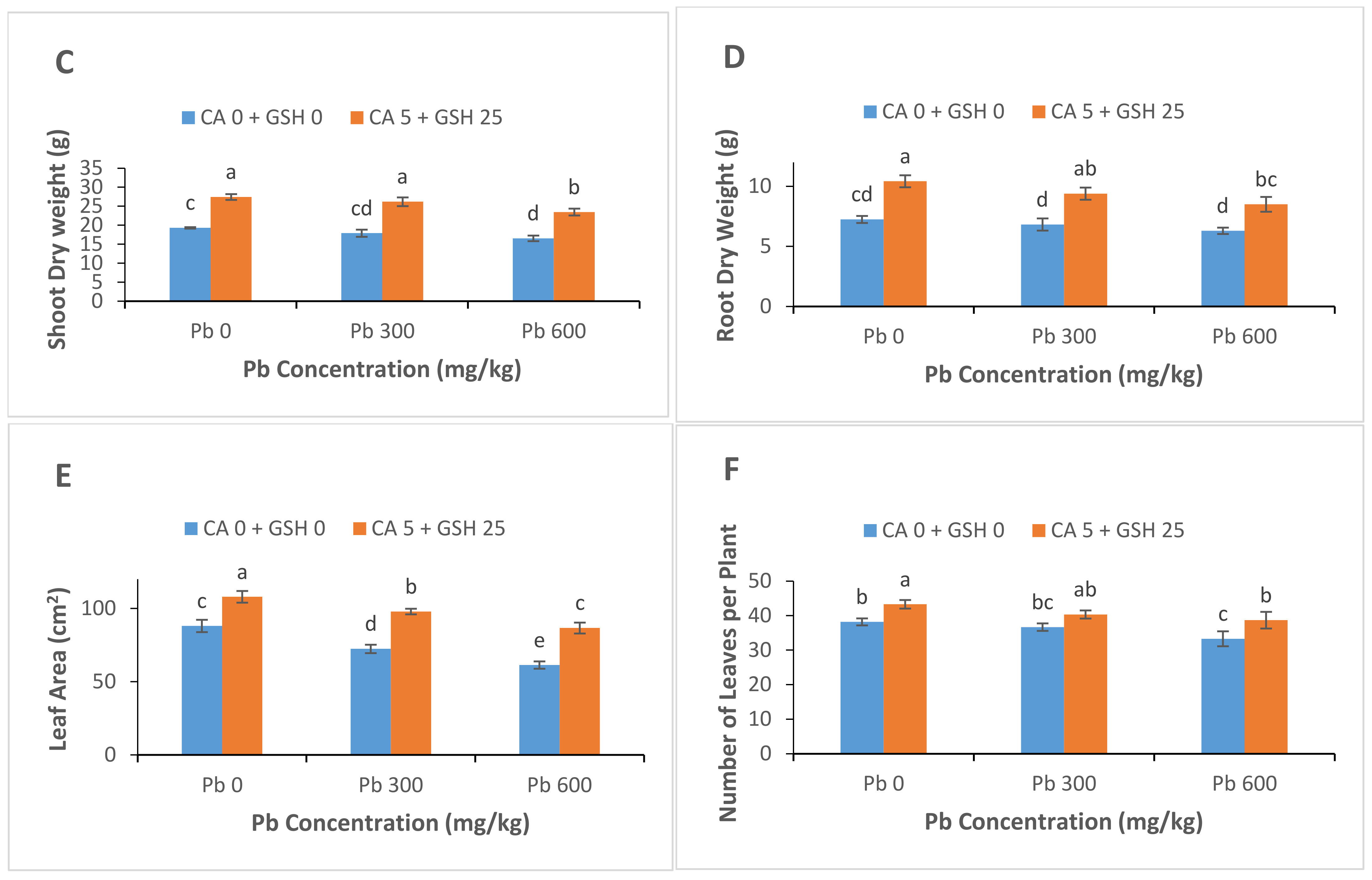 Sustainability 13 04073 g001b