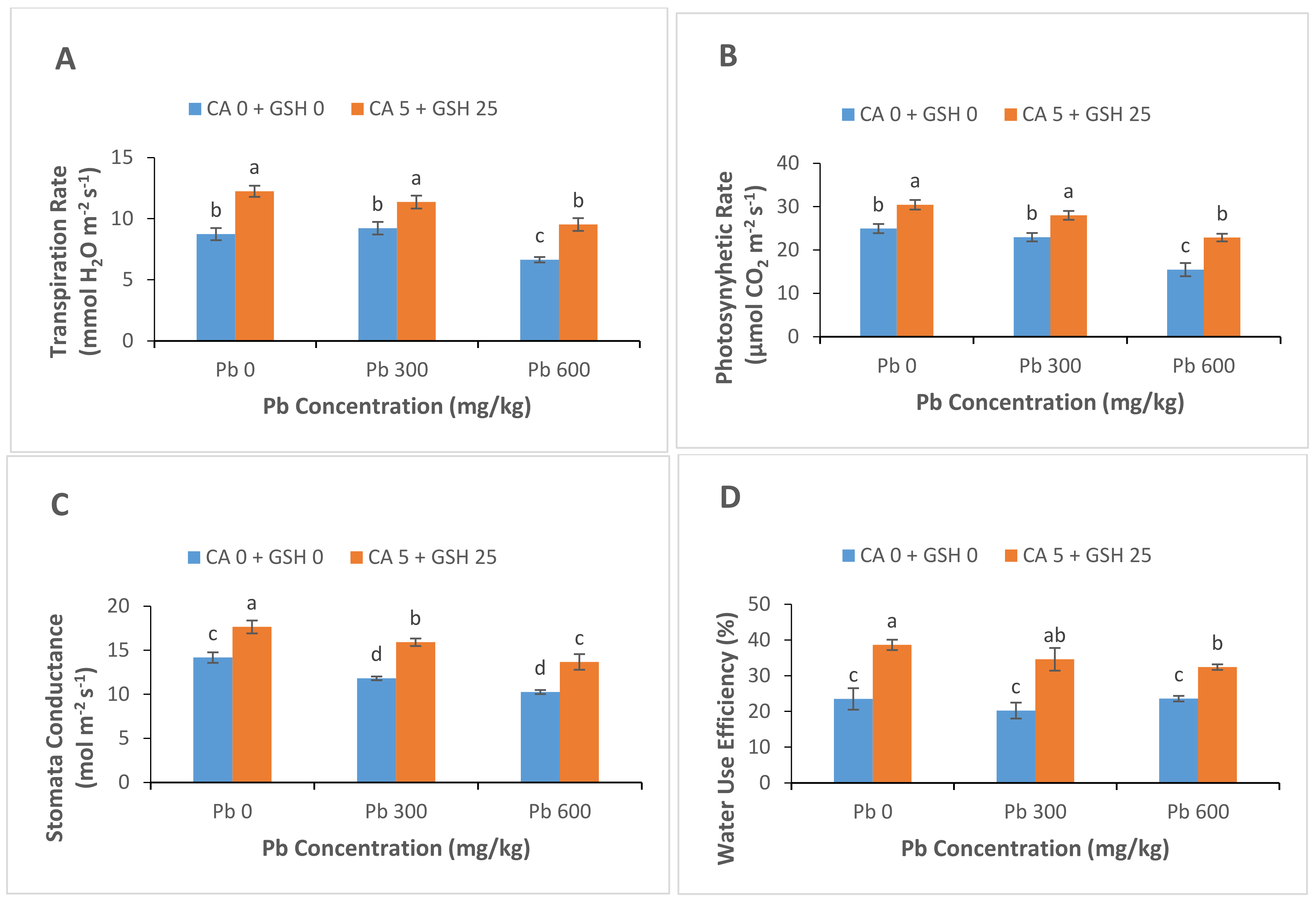 Sustainability 13 04073 g003