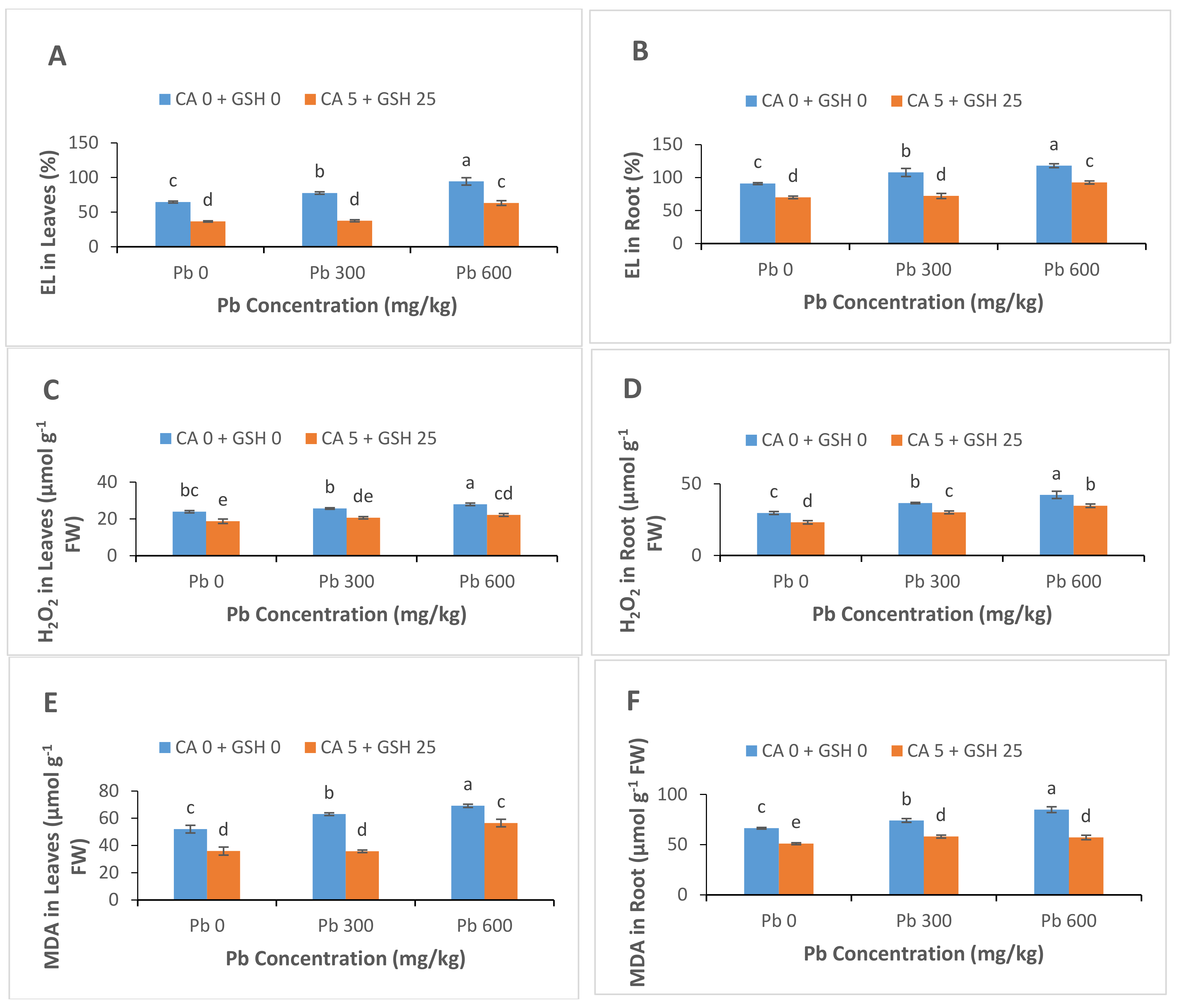 Sustainability 13 04073 g004