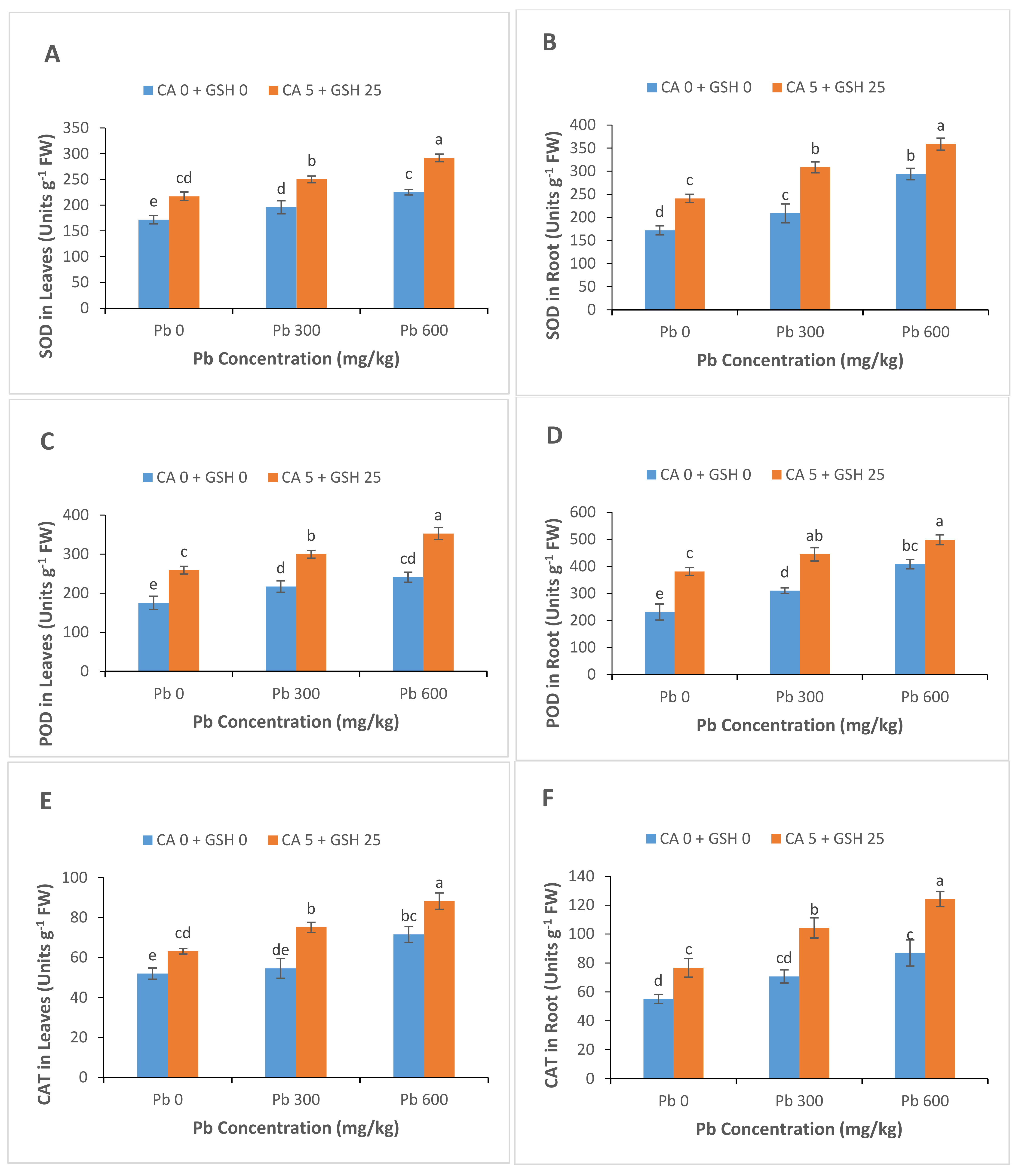 Sustainability 13 04073 g005a