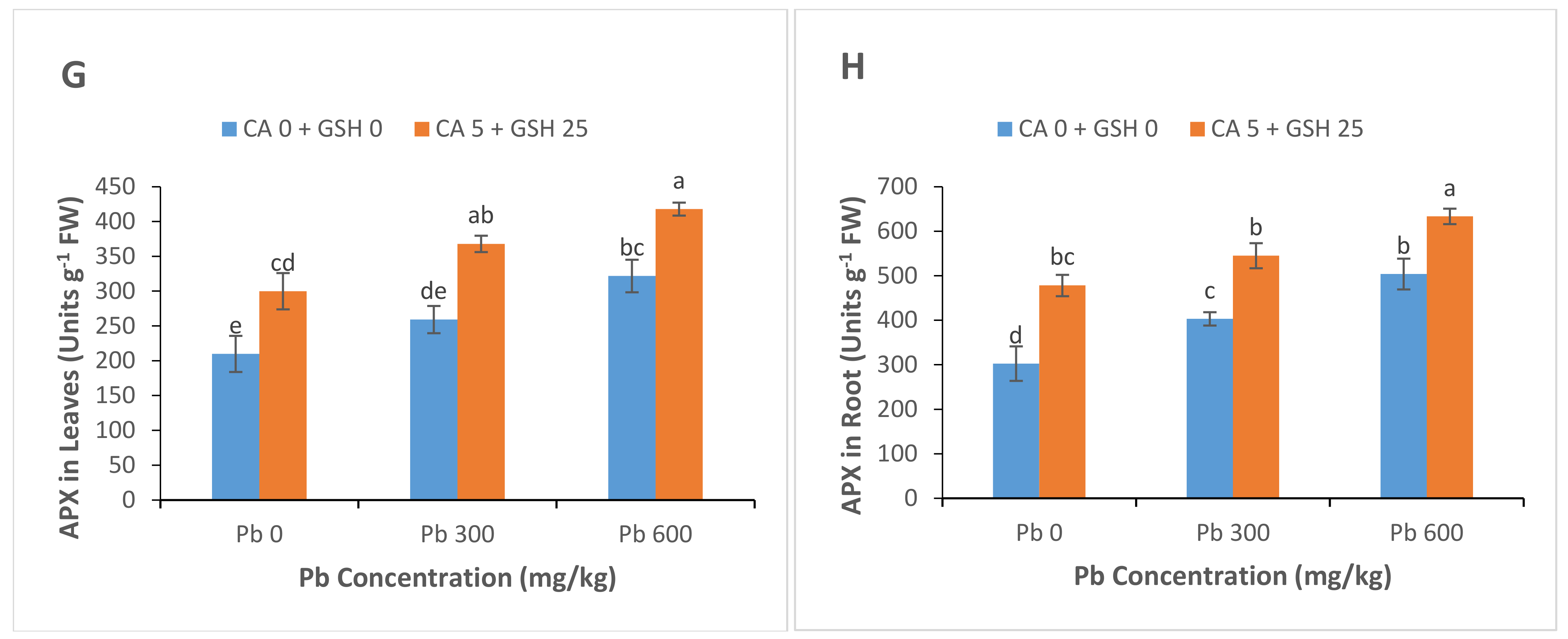 Sustainability 13 04073 g005b