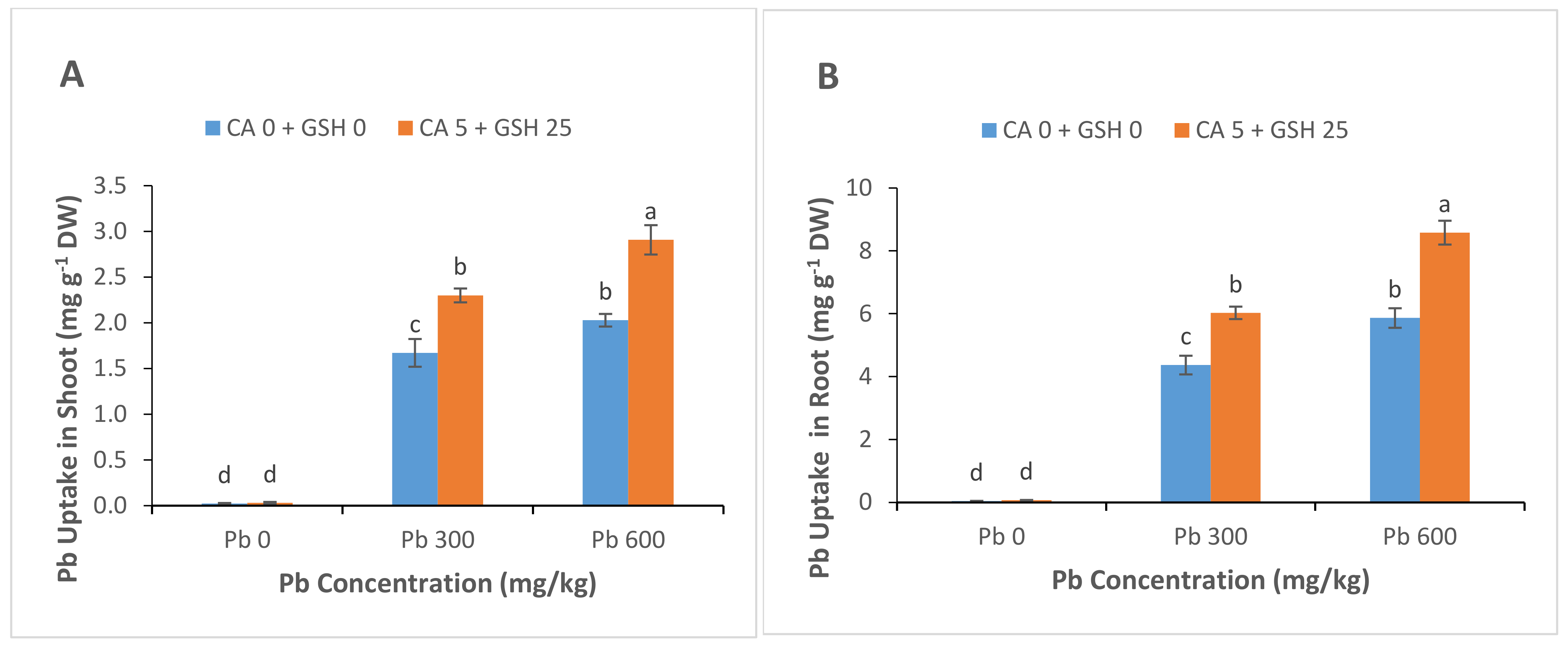Sustainability 13 04073 g006a