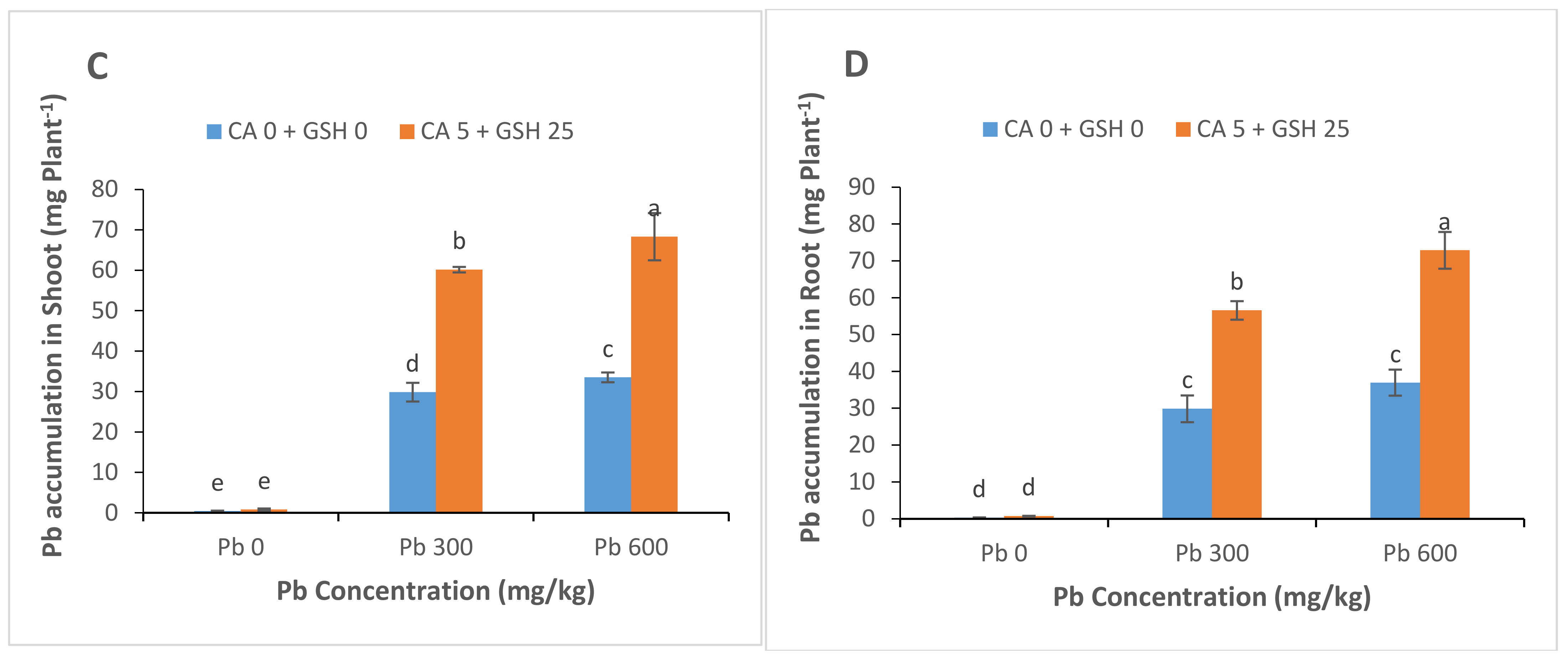 Sustainability 13 04073 g006b