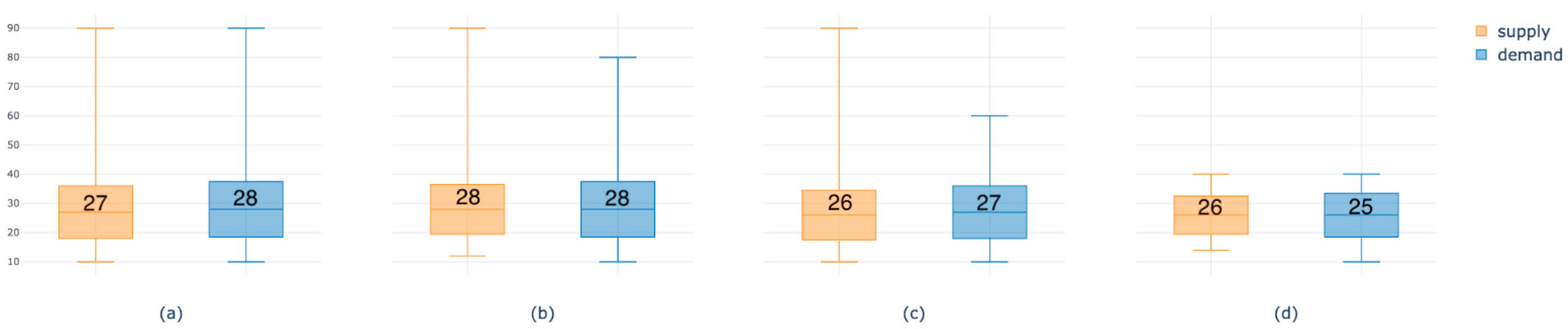 Sustainability 13 04074 g006