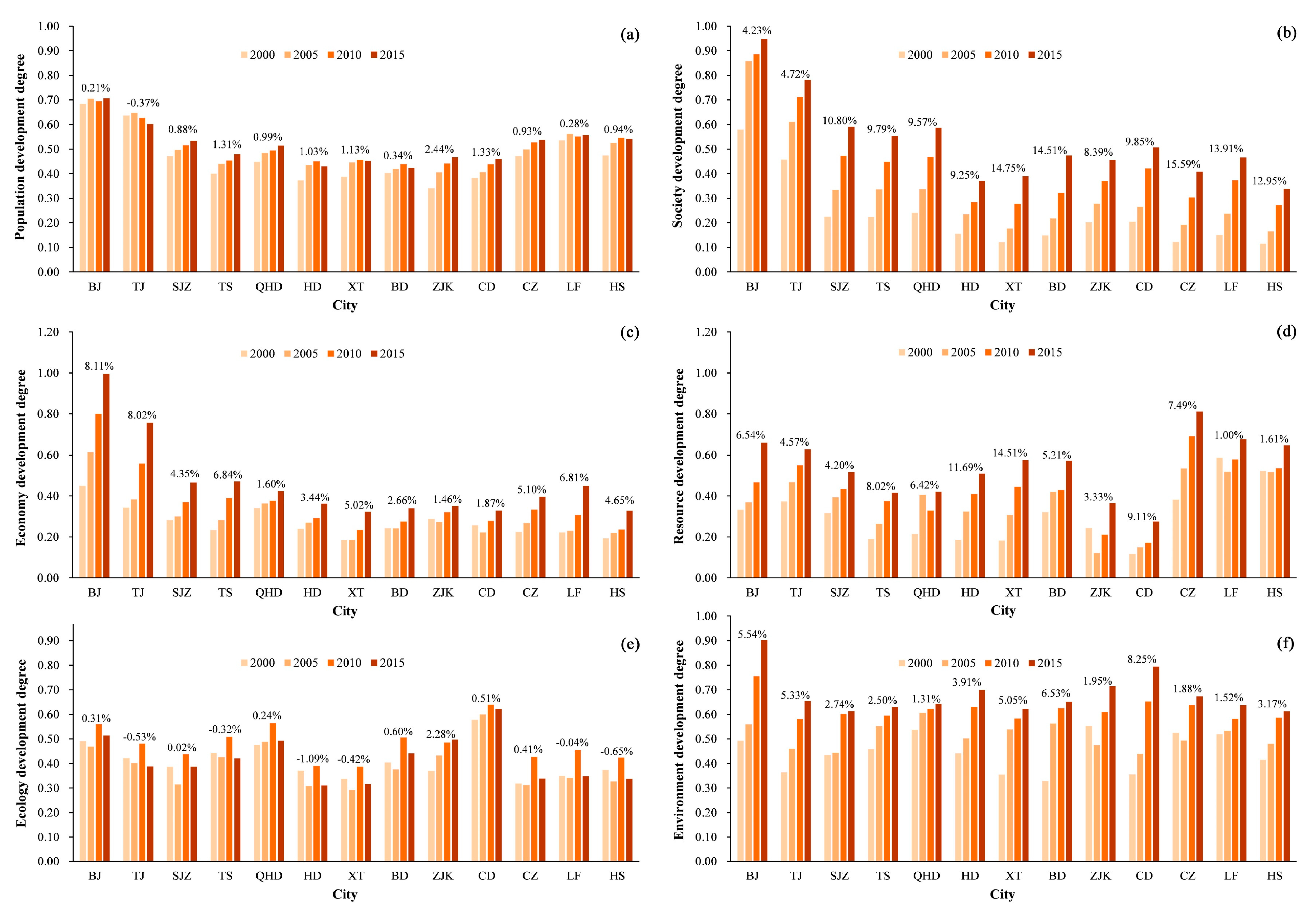 Sustainability 13 04075 g002