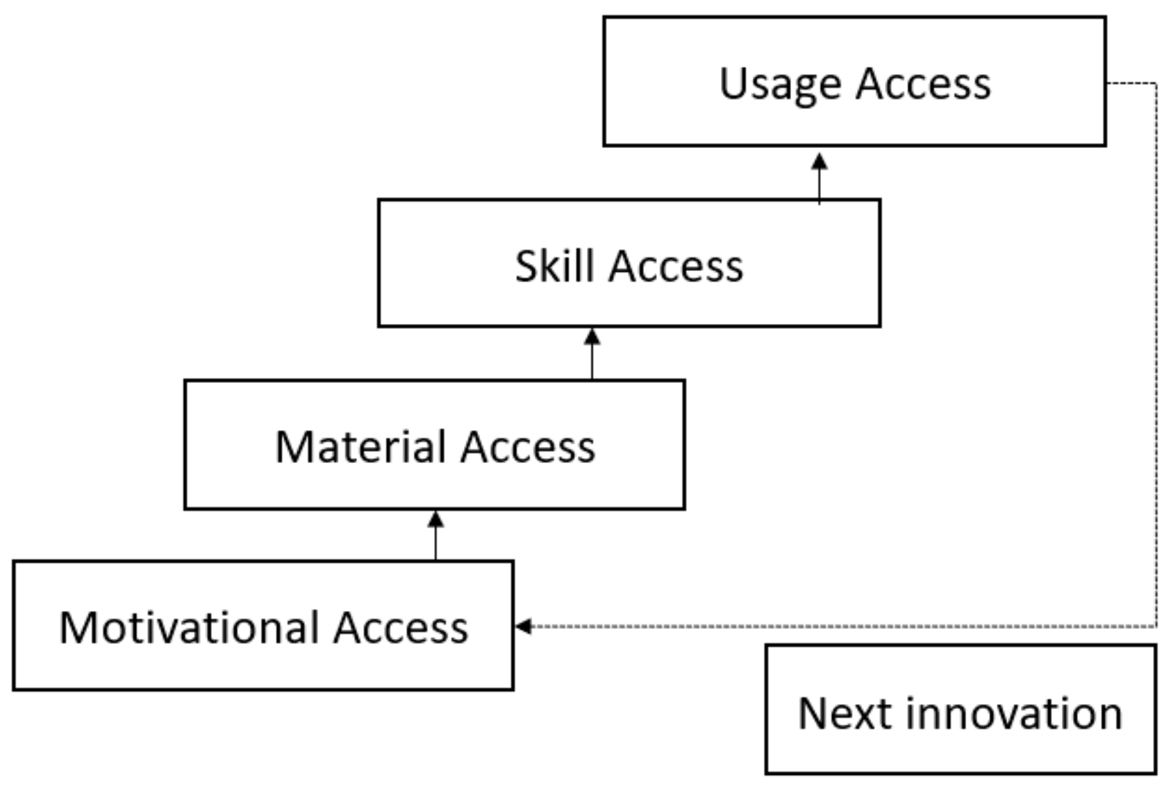 Sustainability 13 04076 g001