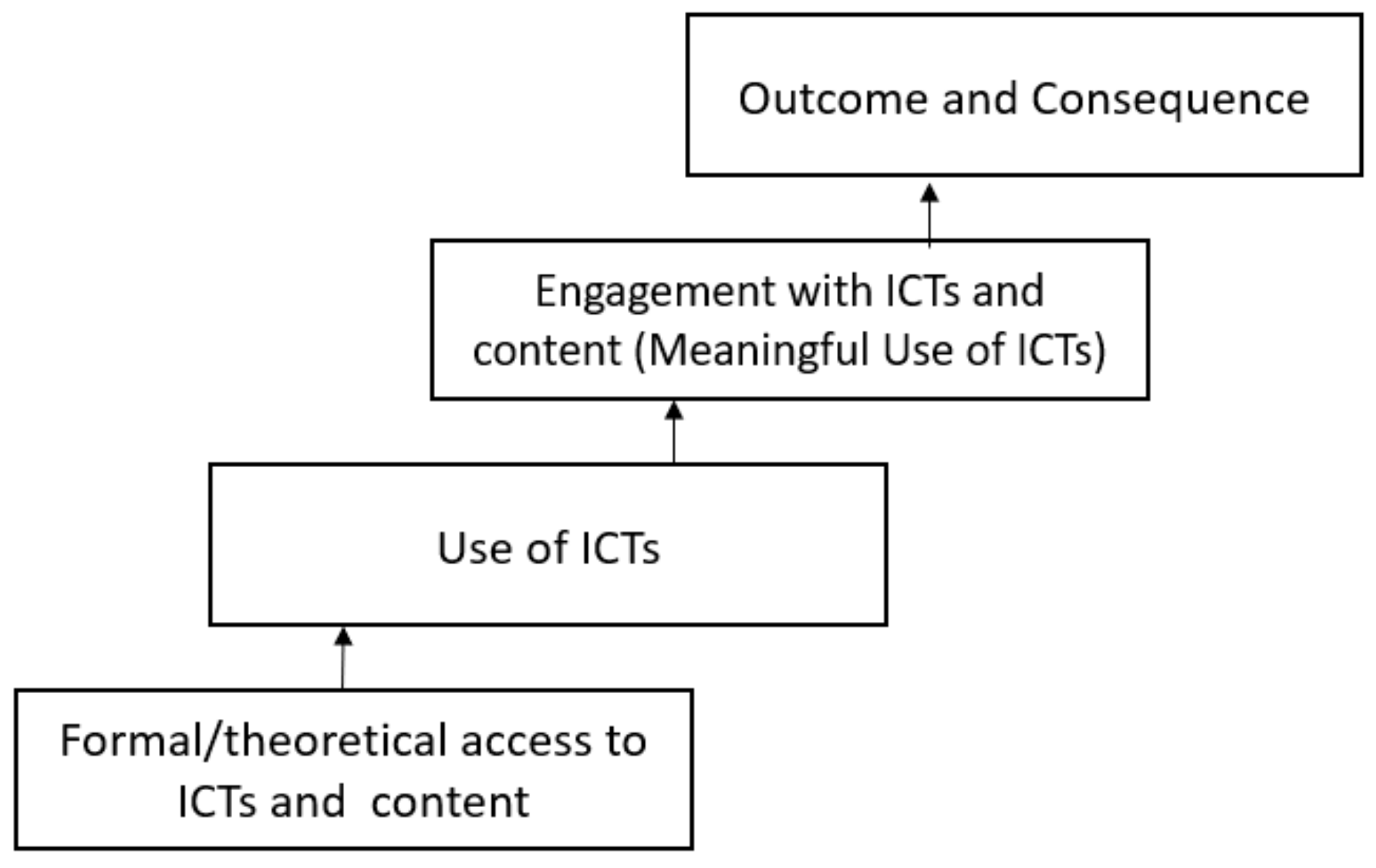 Sustainability 13 04076 g002